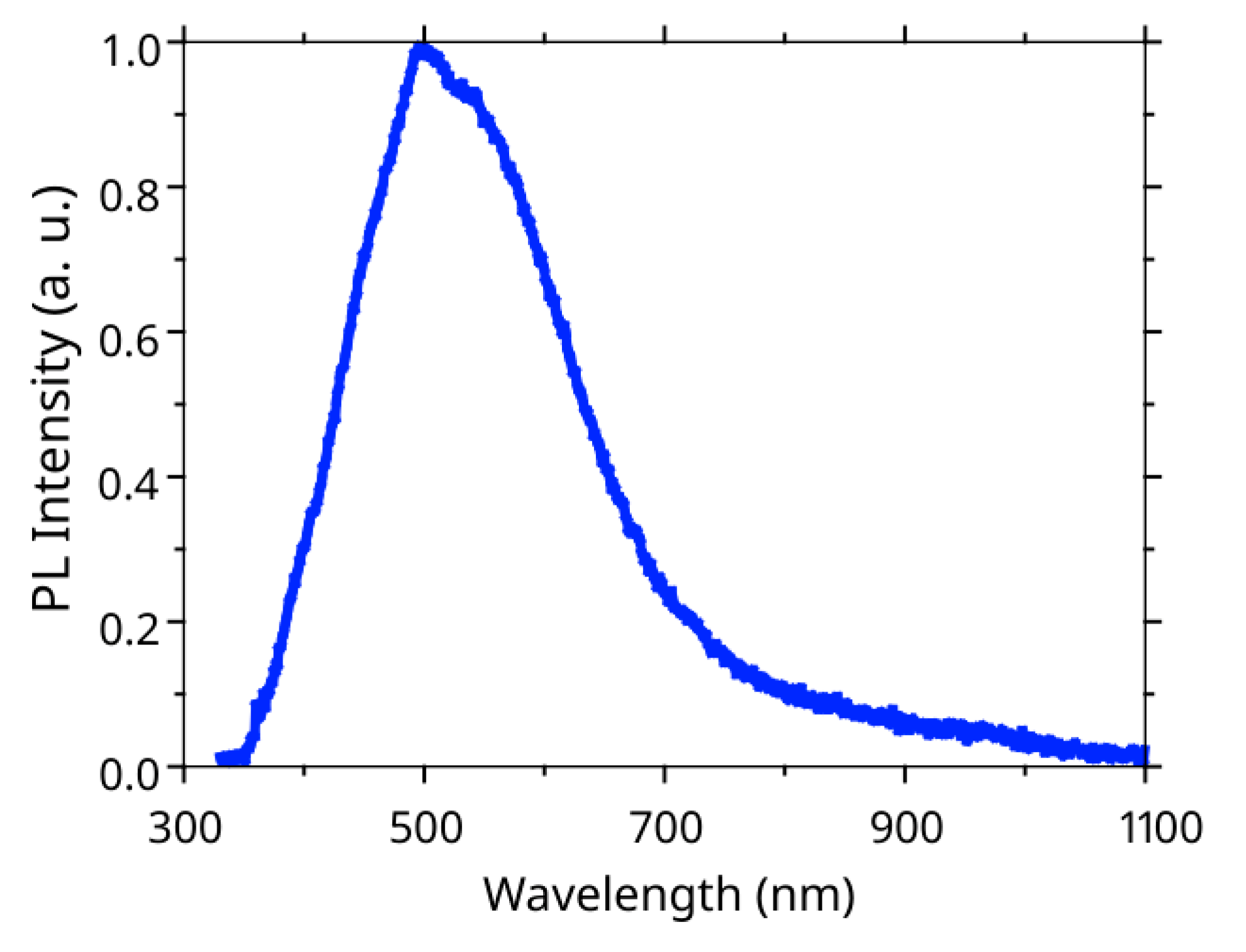 Nanomaterials 12 01993 g003