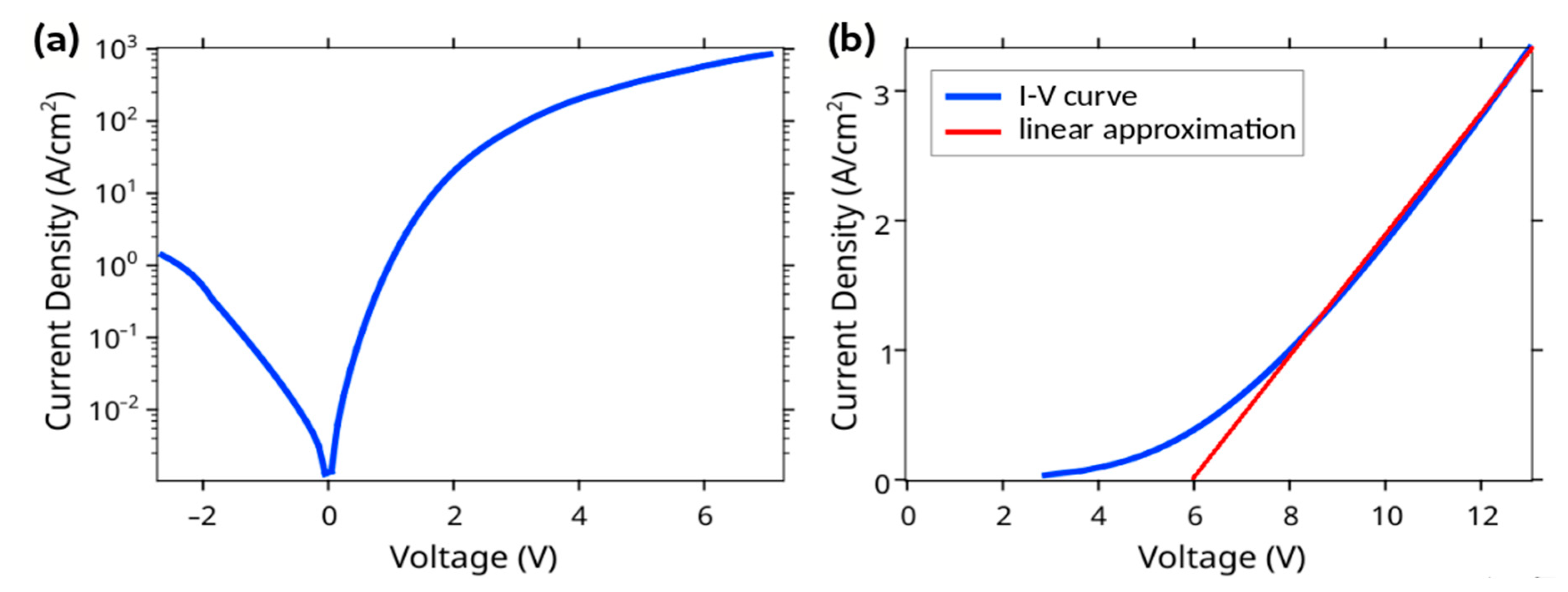 Nanomaterials 12 01993 g005