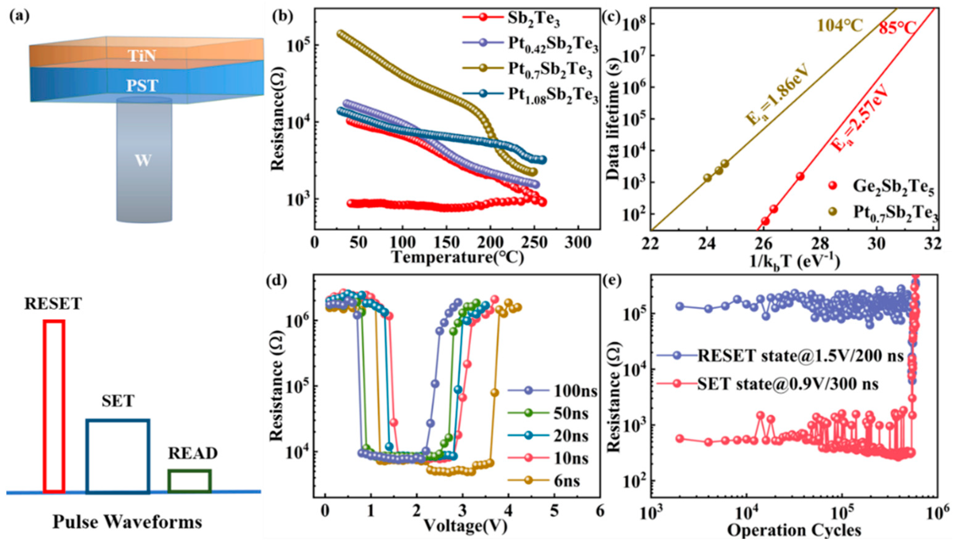 Nanomaterials 12 01996 g001