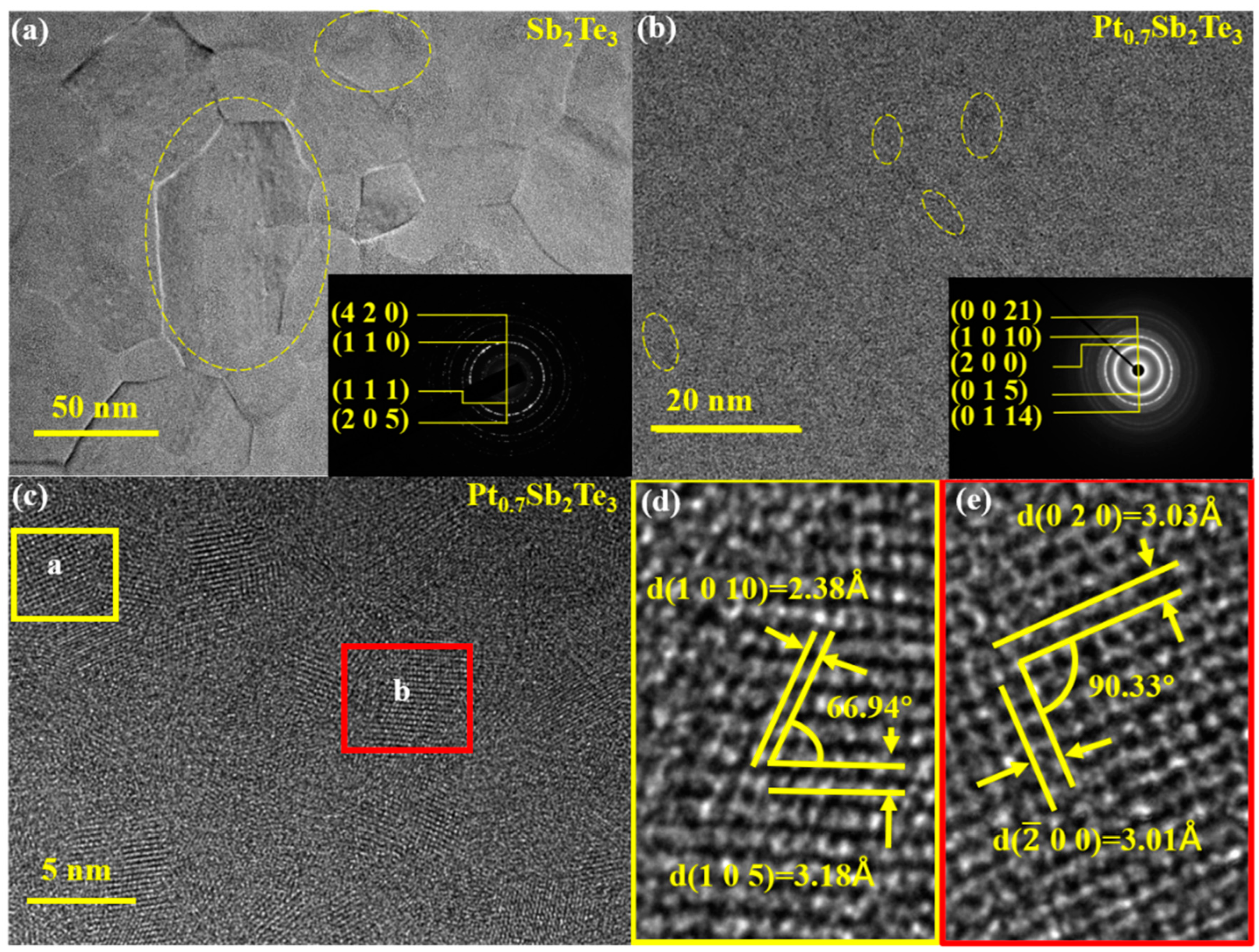 Nanomaterials 12 01996 g003