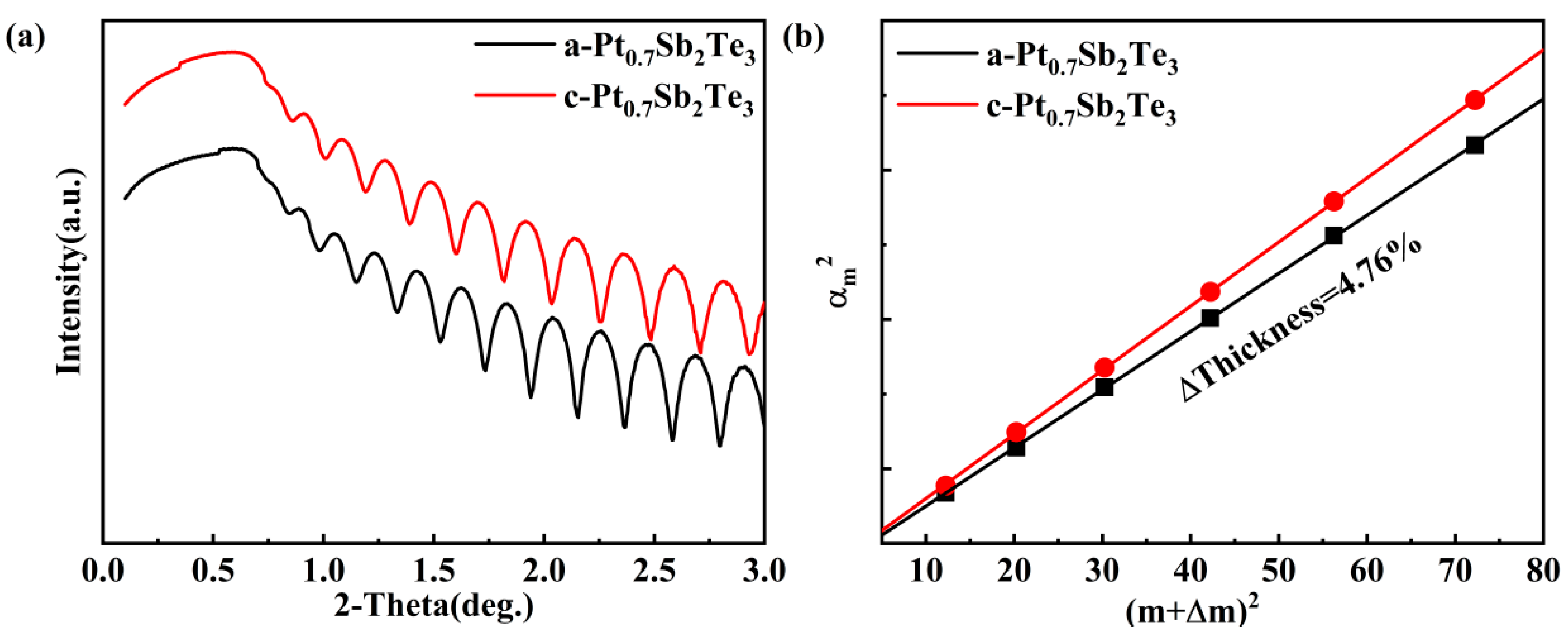 Nanomaterials 12 01996 g004