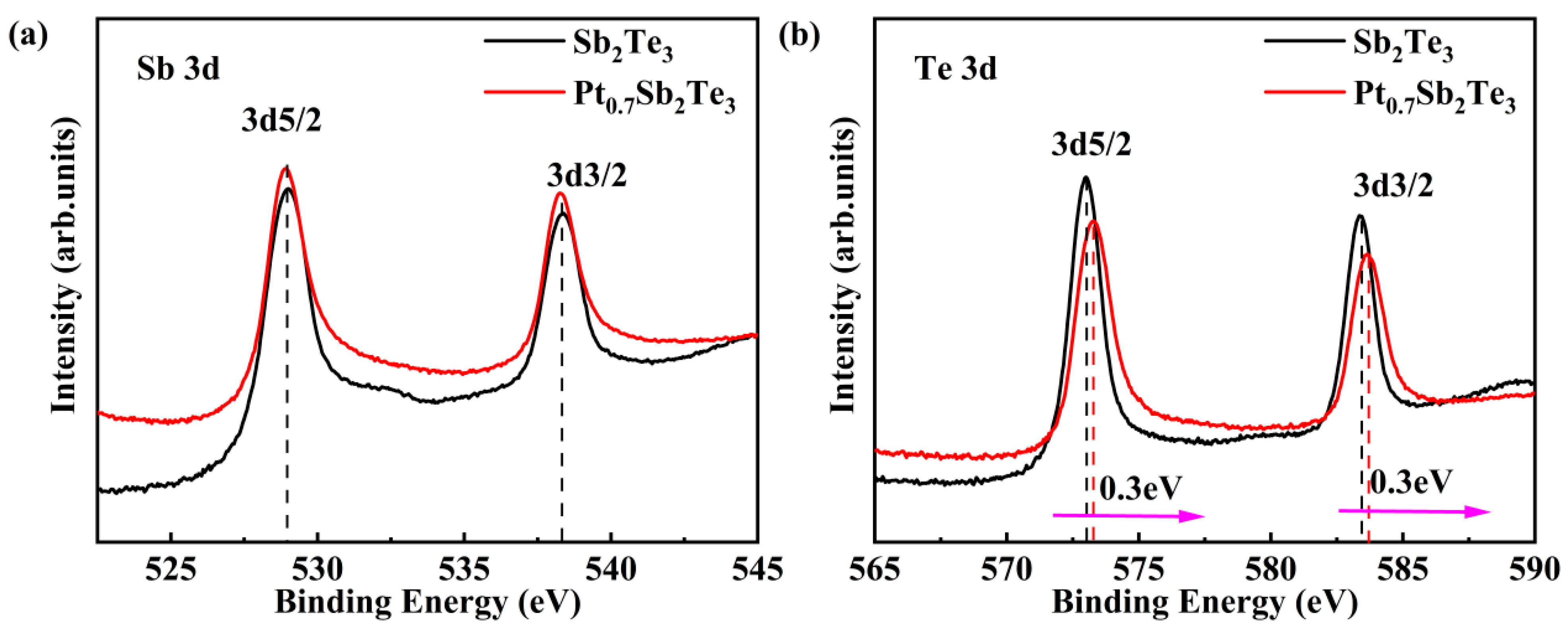 Nanomaterials 12 01996 g005