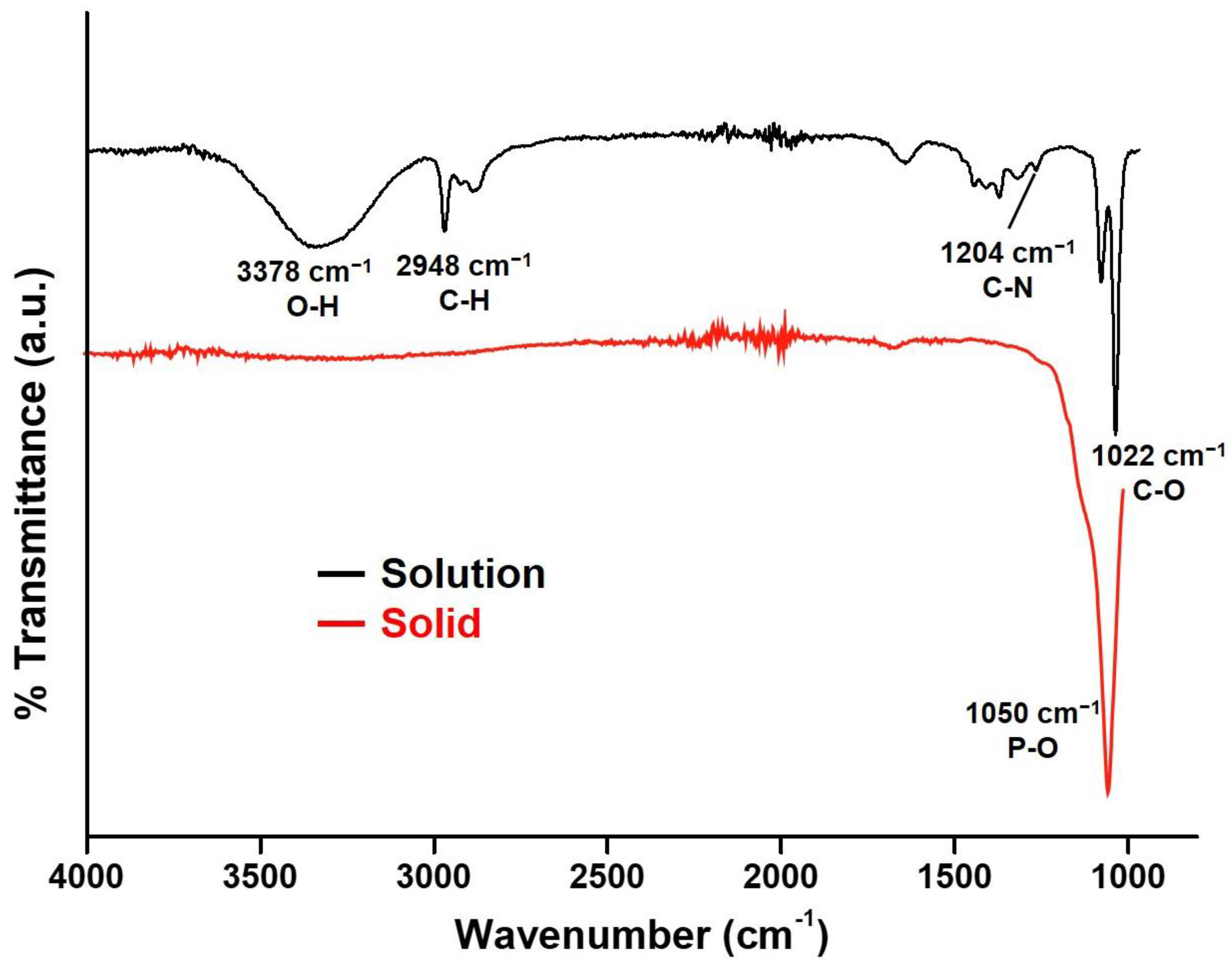 Nanomaterials 12 01997 g002 550