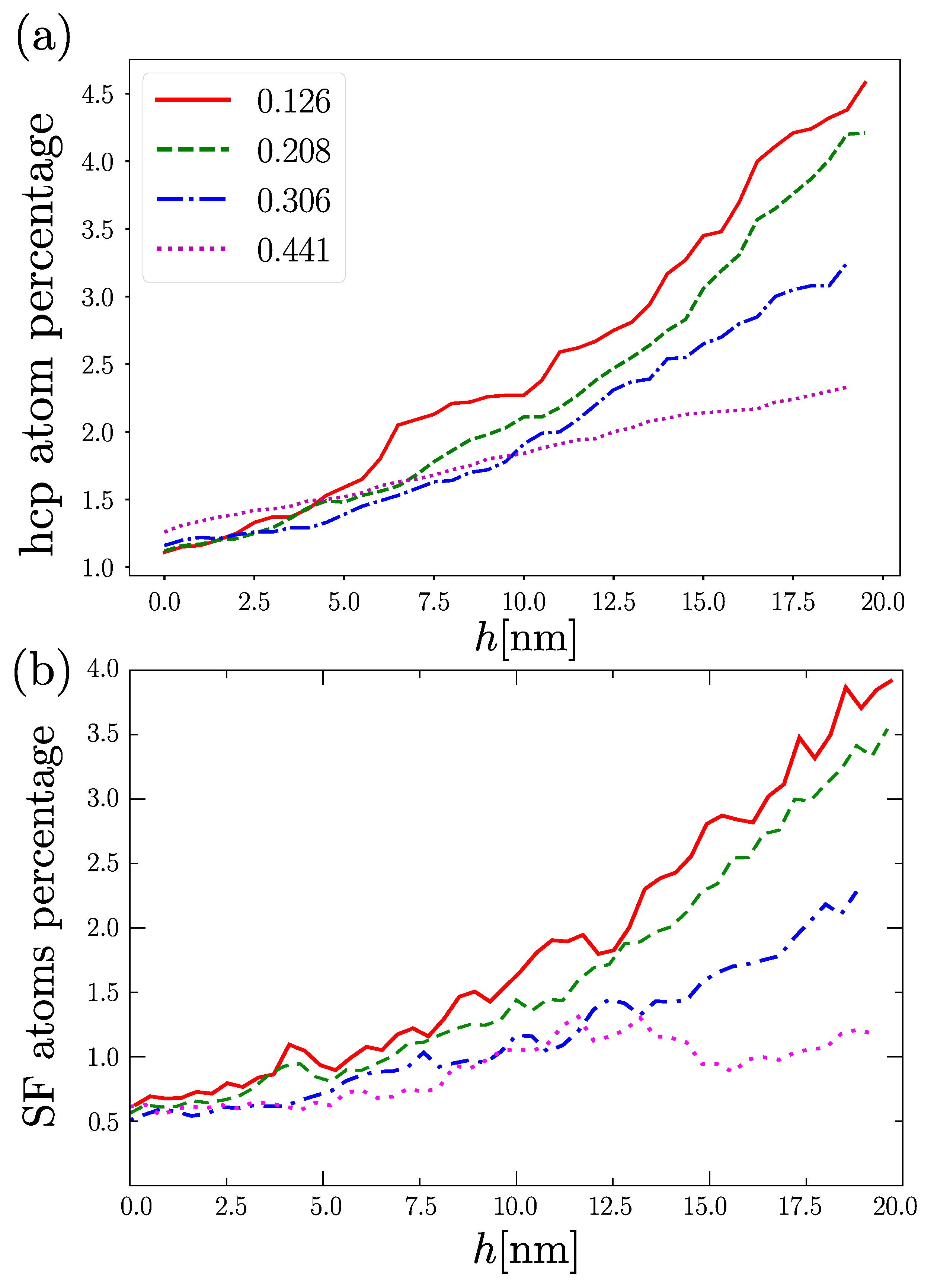 Nanomaterials 12 02000 g006