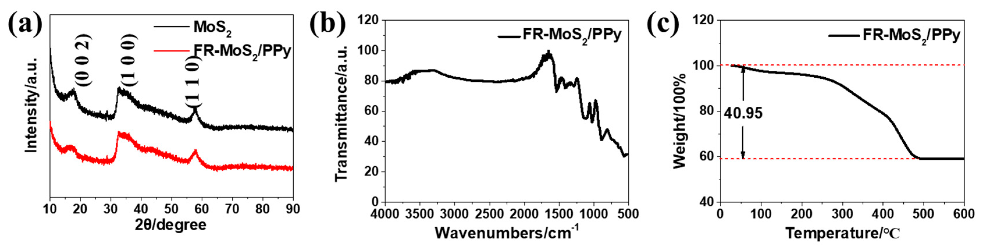 Nanomaterials 12 02006 g001