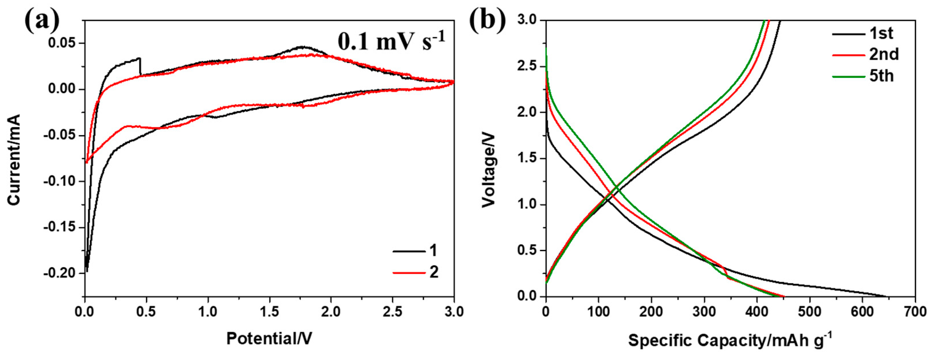 Nanomaterials 12 02006 g005