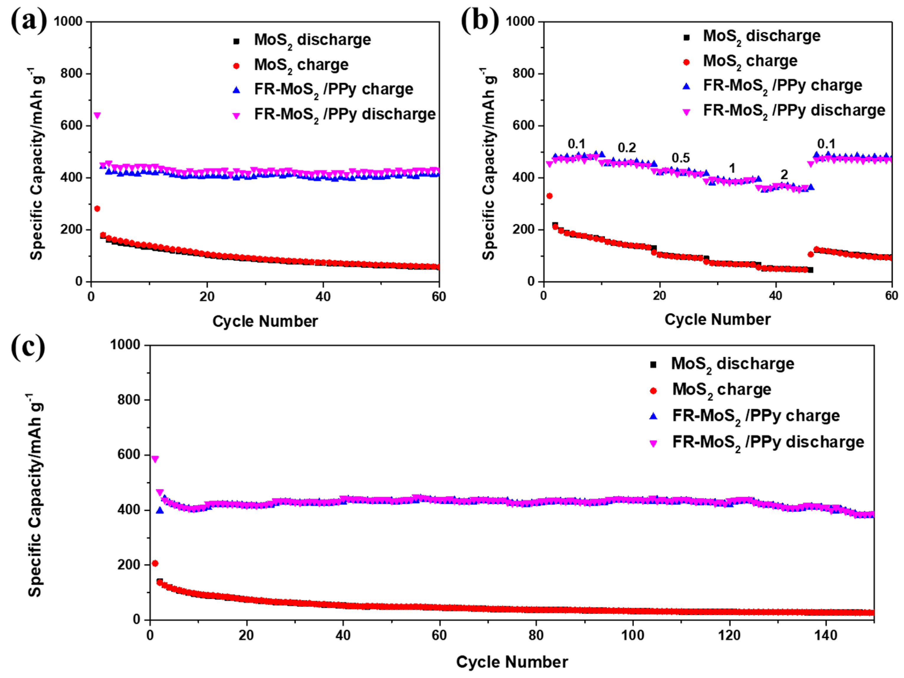 Nanomaterials 12 02006 g006