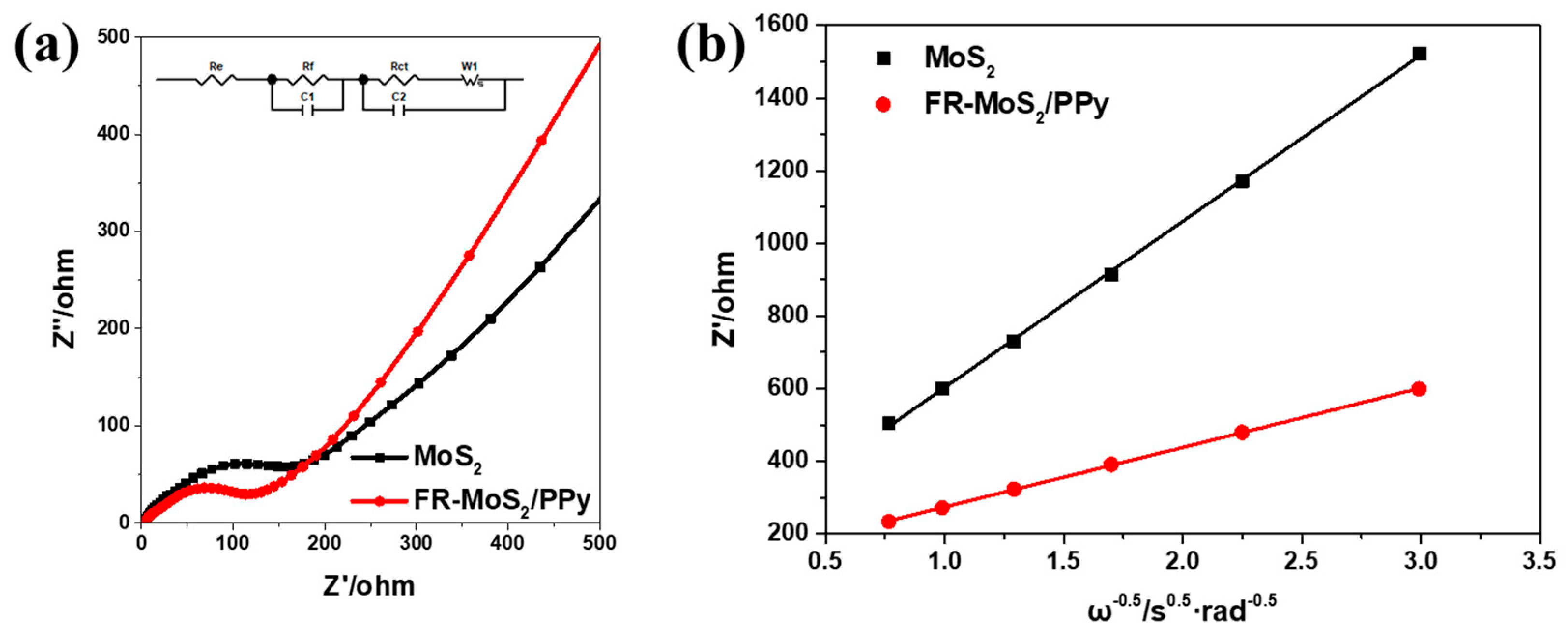Nanomaterials 12 02006 g007