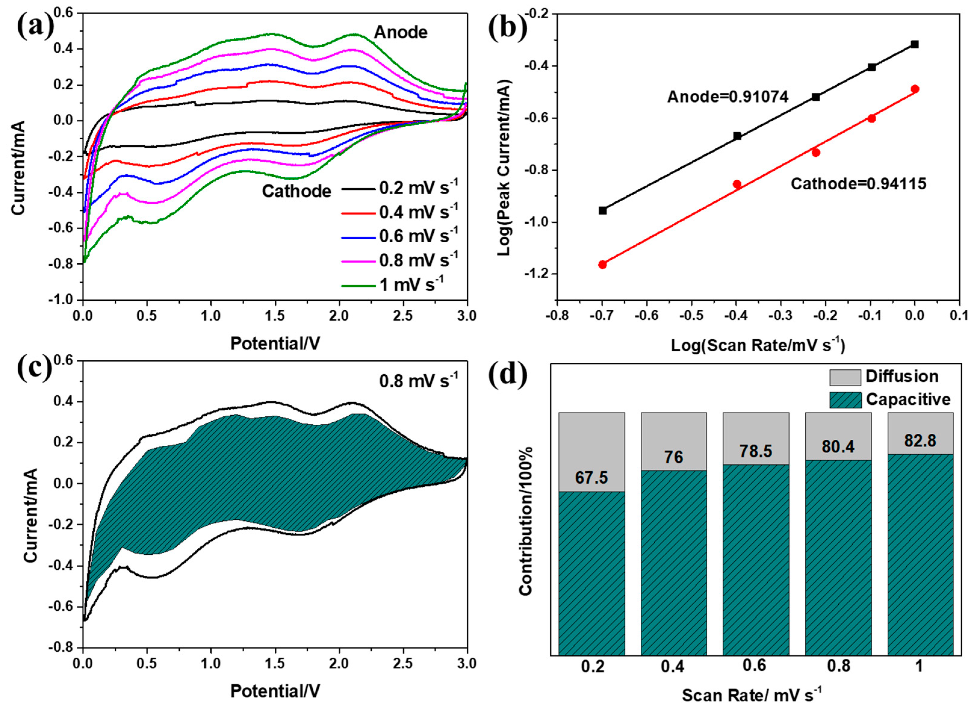 Nanomaterials 12 02006 g008