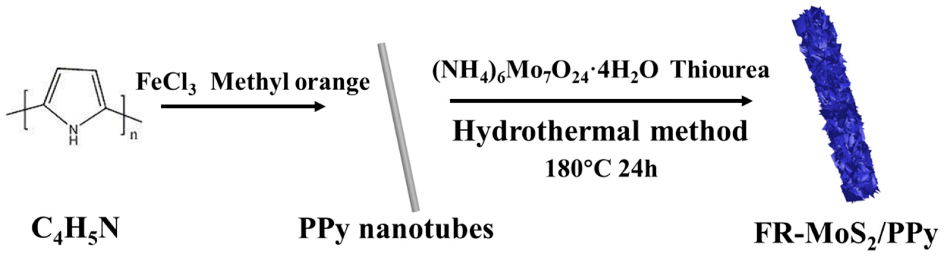 Nanomaterials 12 02006 sch001