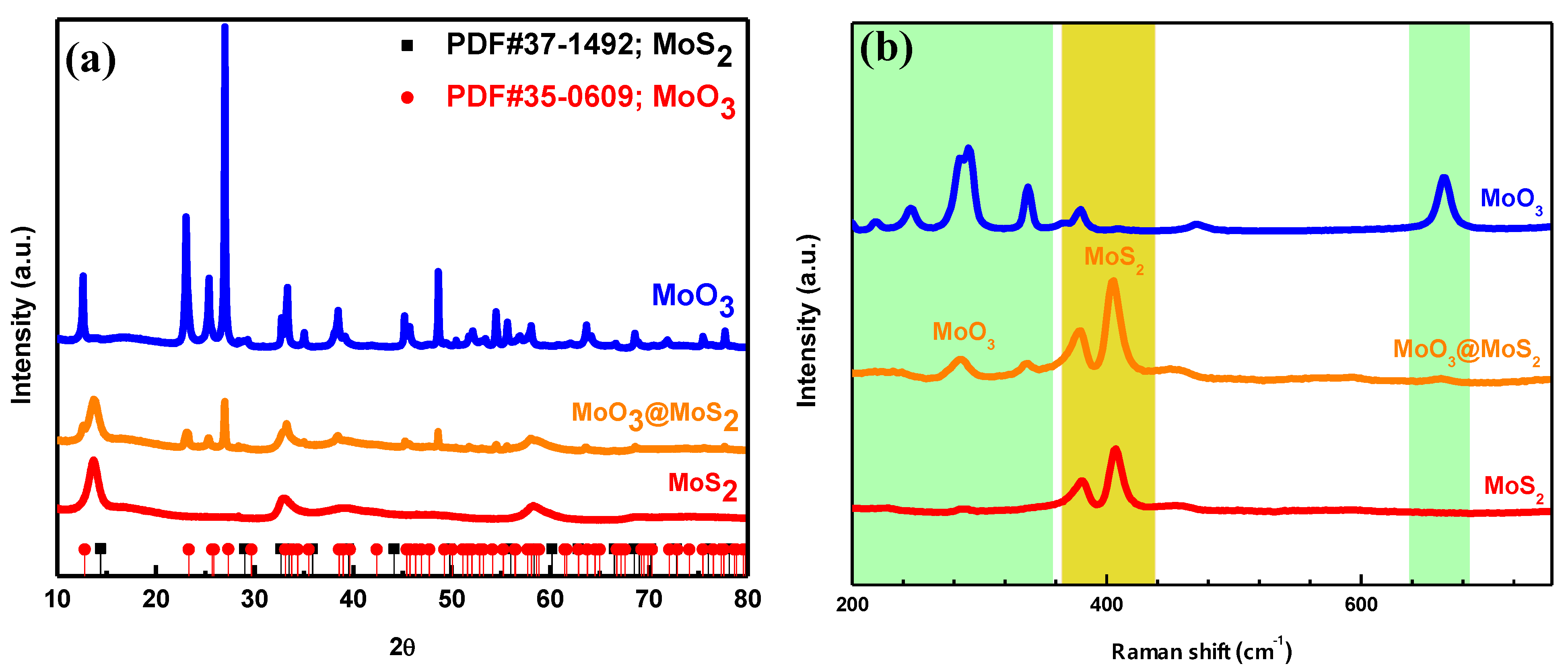 Nanomaterials 12 02008 g002