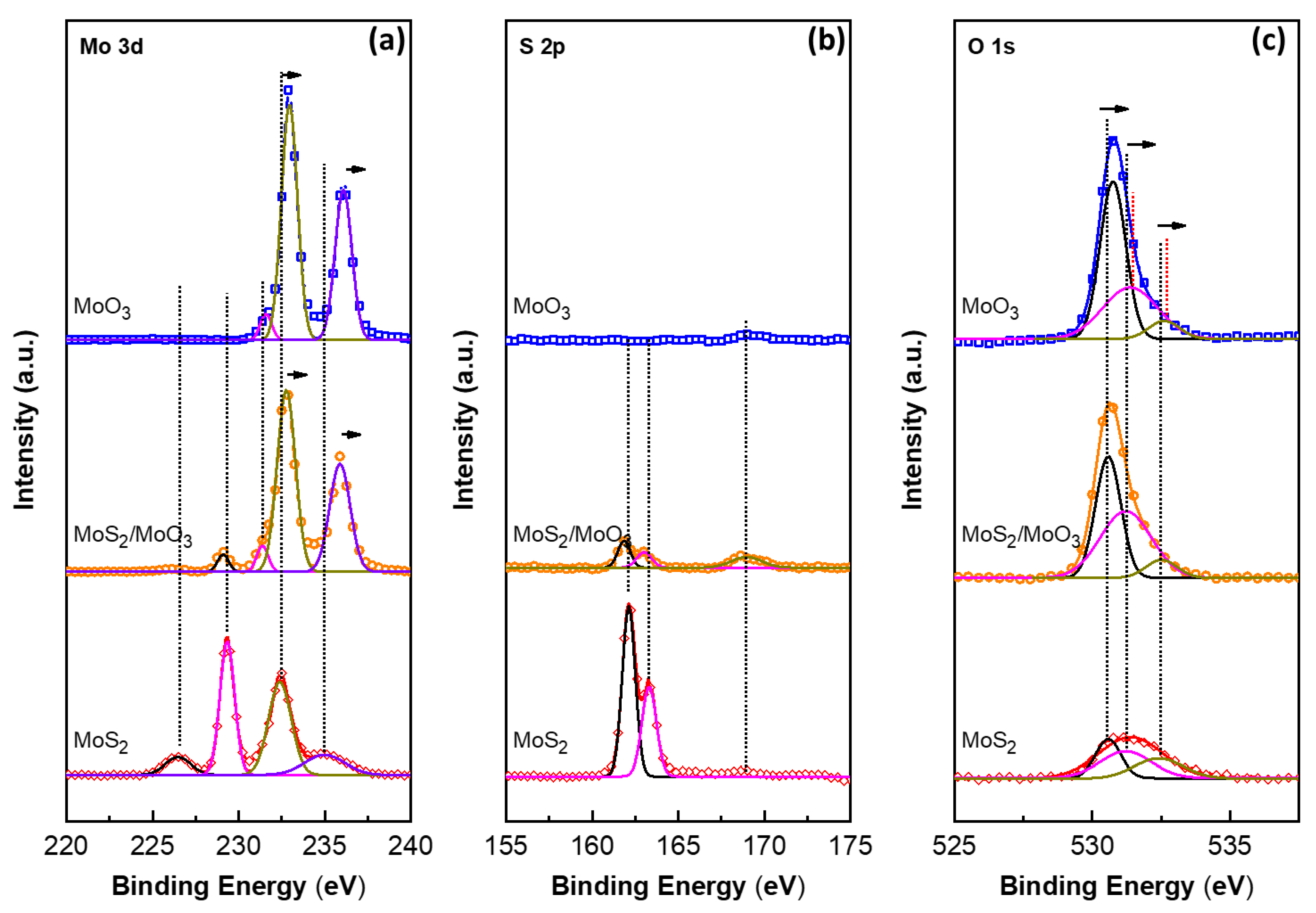 Nanomaterials 12 02008 g003