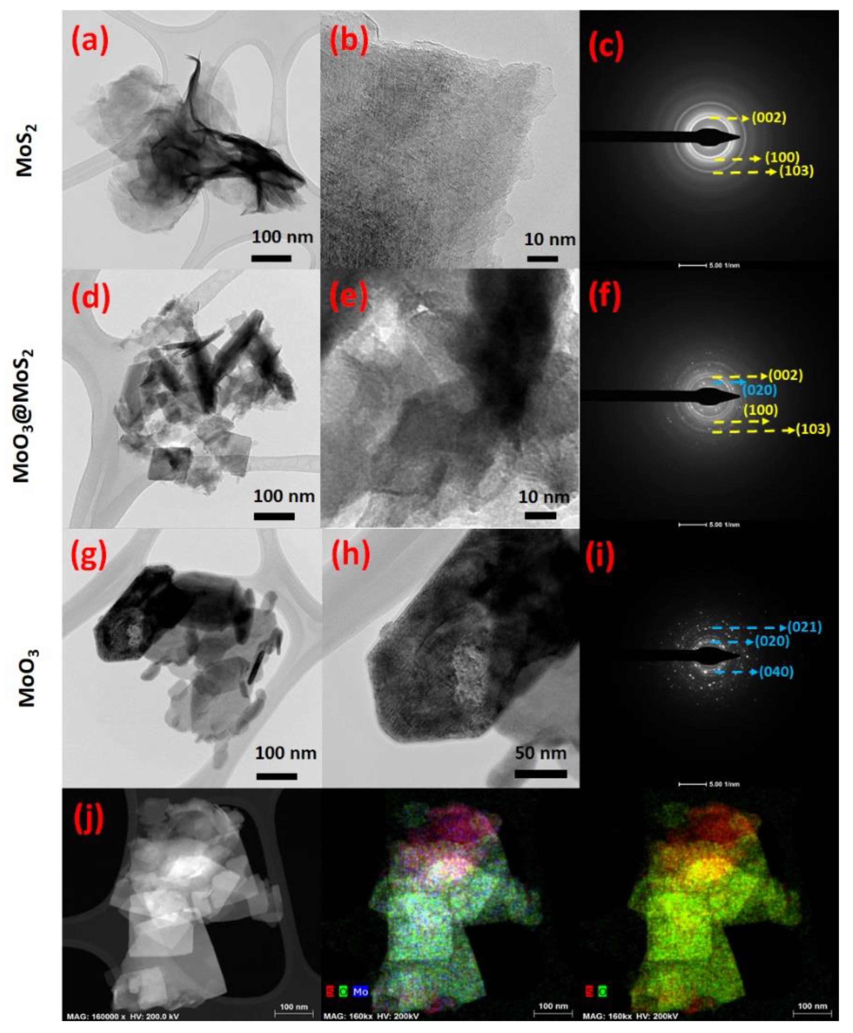 Nanomaterials 12 02008 g005