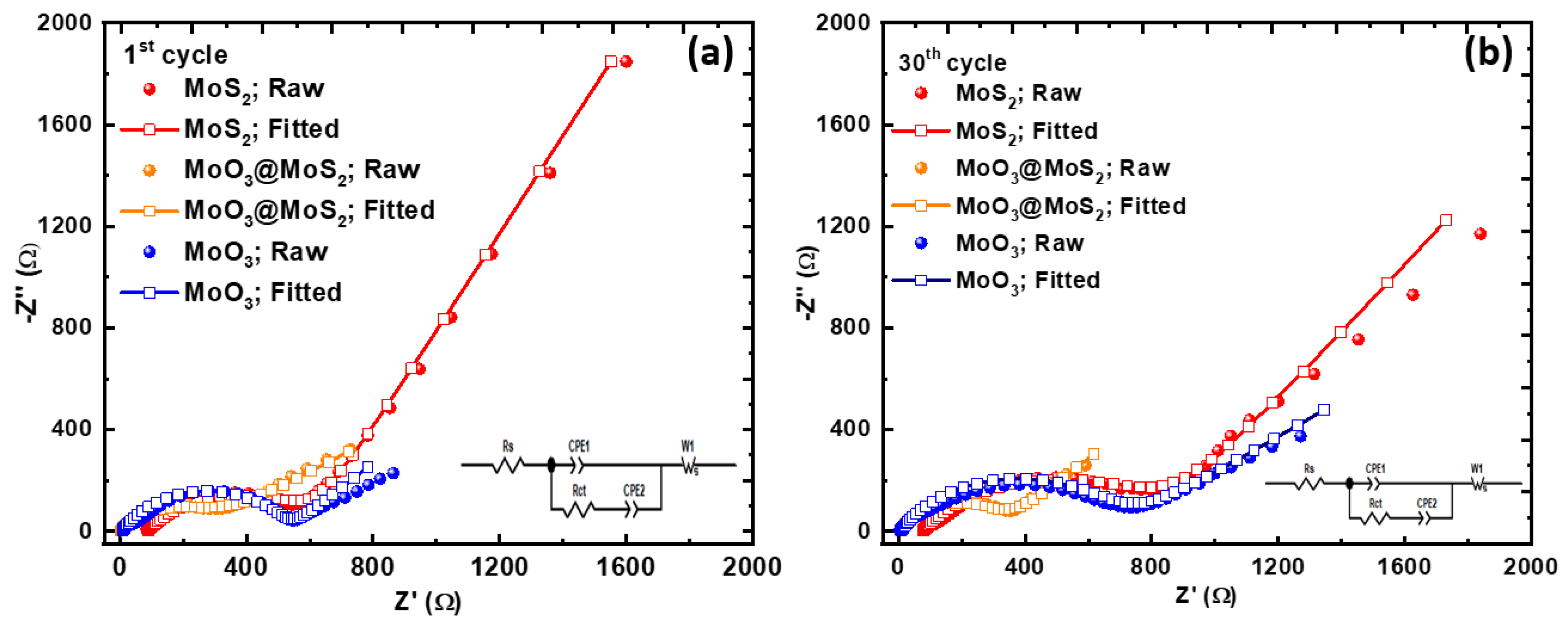 Nanomaterials 12 02008 g007