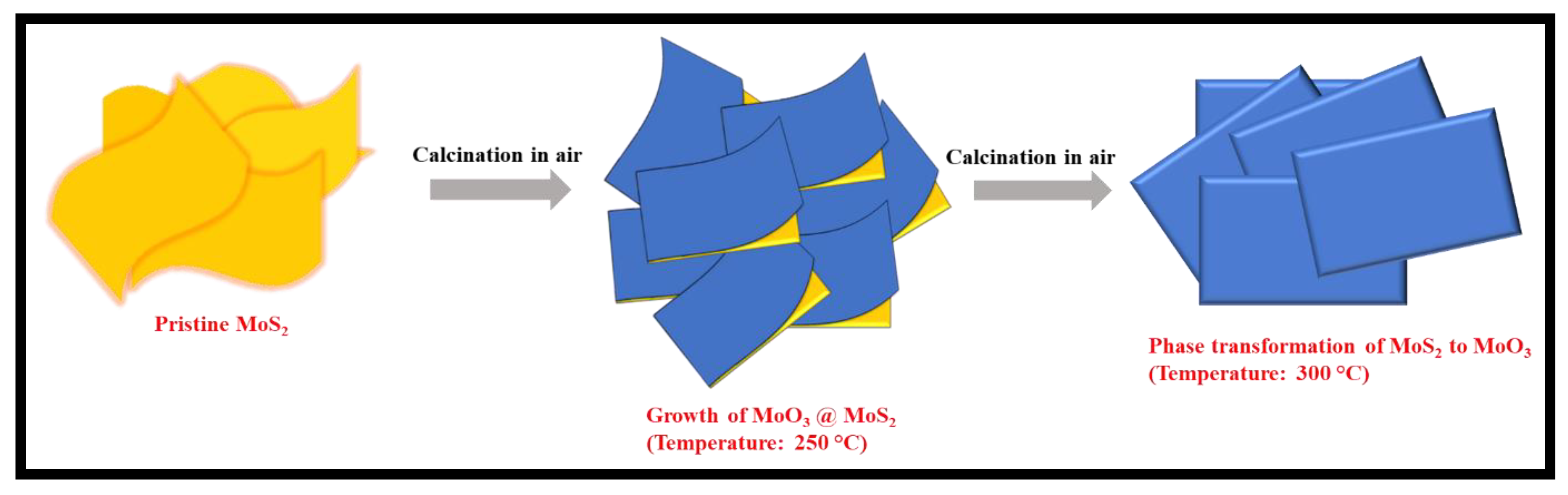Nanomaterials 12 02008 sch002