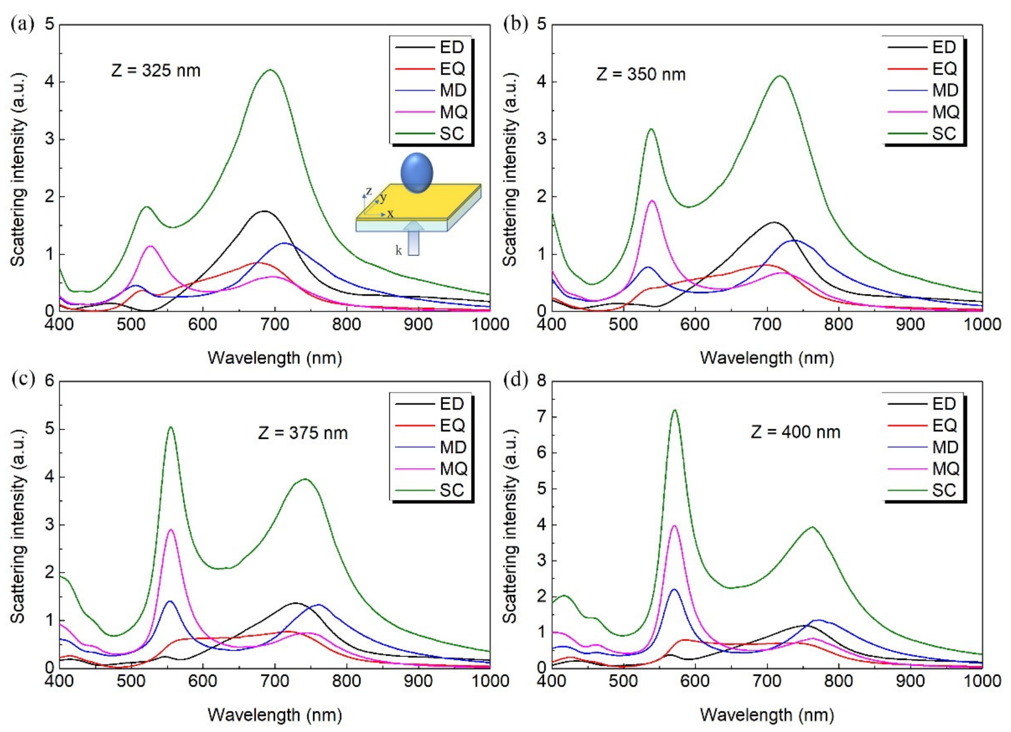 Nanomaterials 12 02010 g006