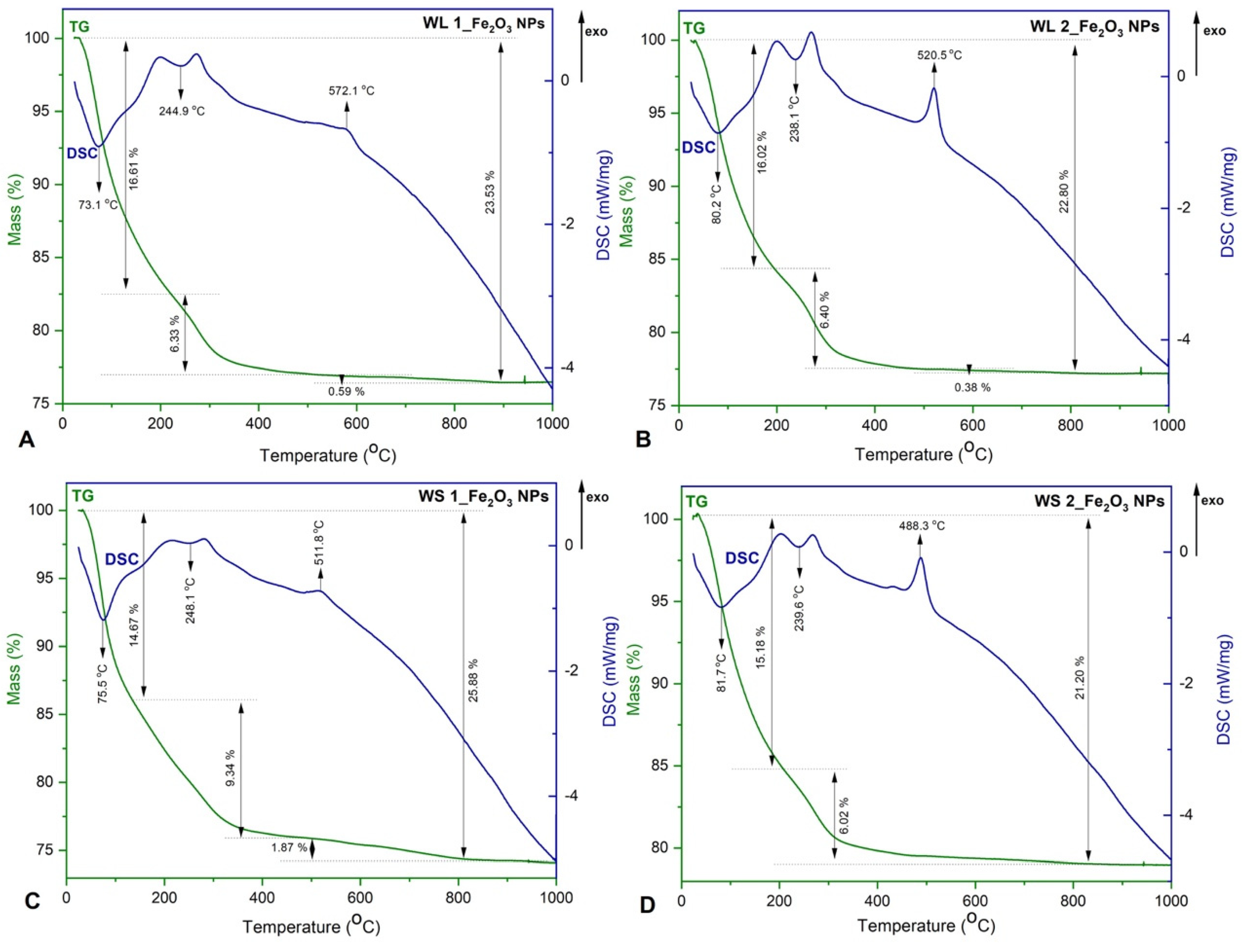 Nanomaterials 12 02012 g003