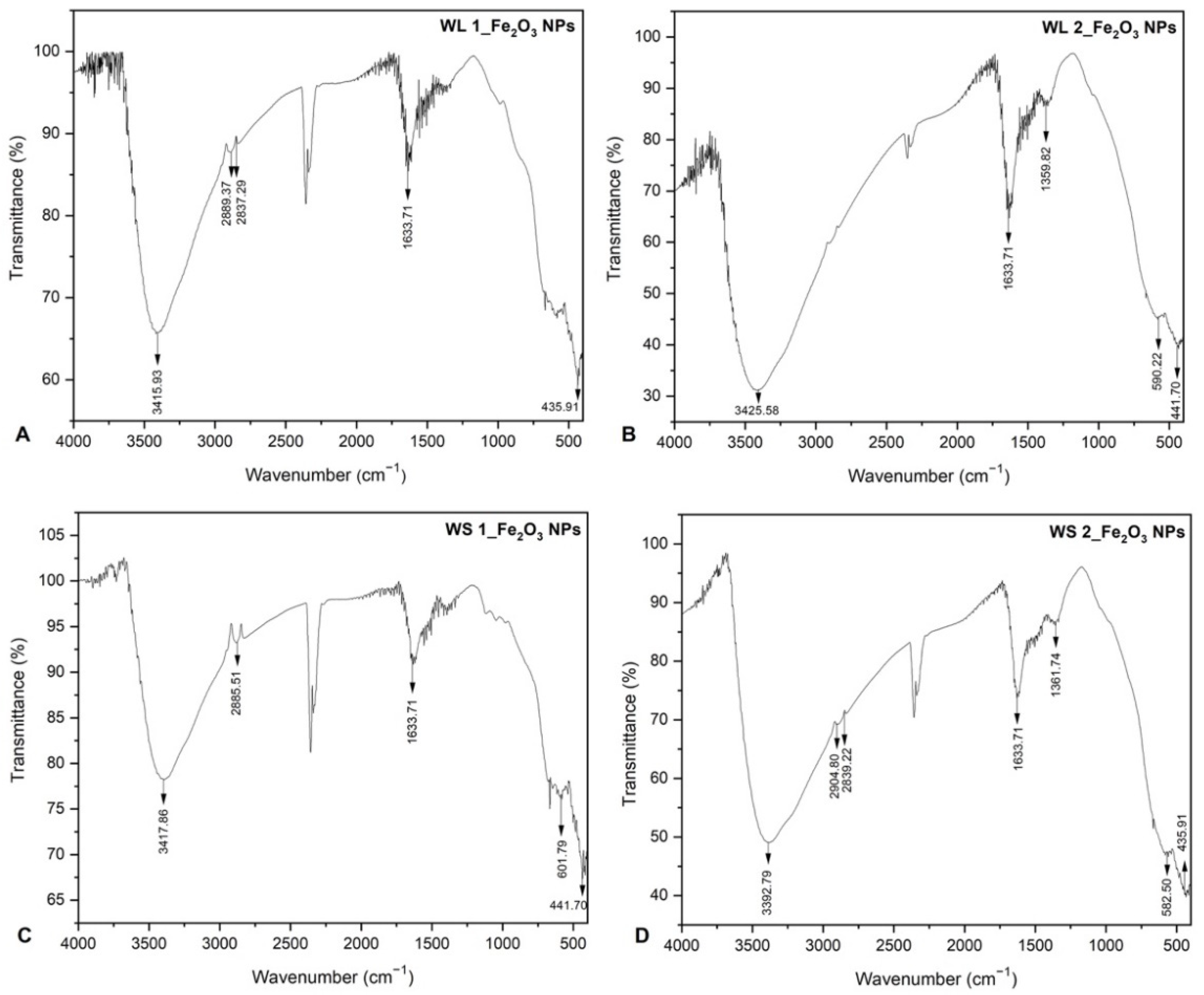 Nanomaterials 12 02012 g004