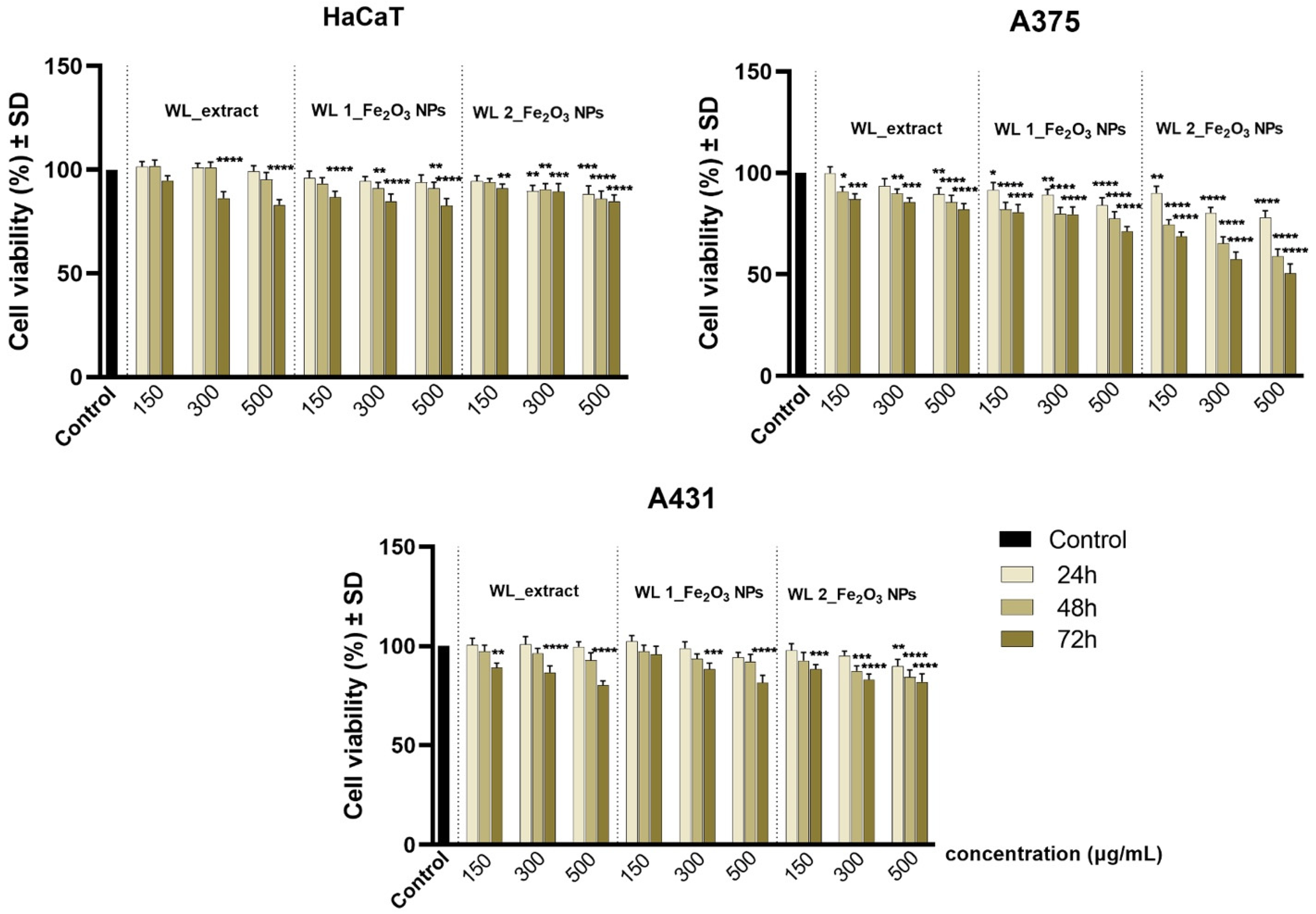 Nanomaterials 12 02012 g011
