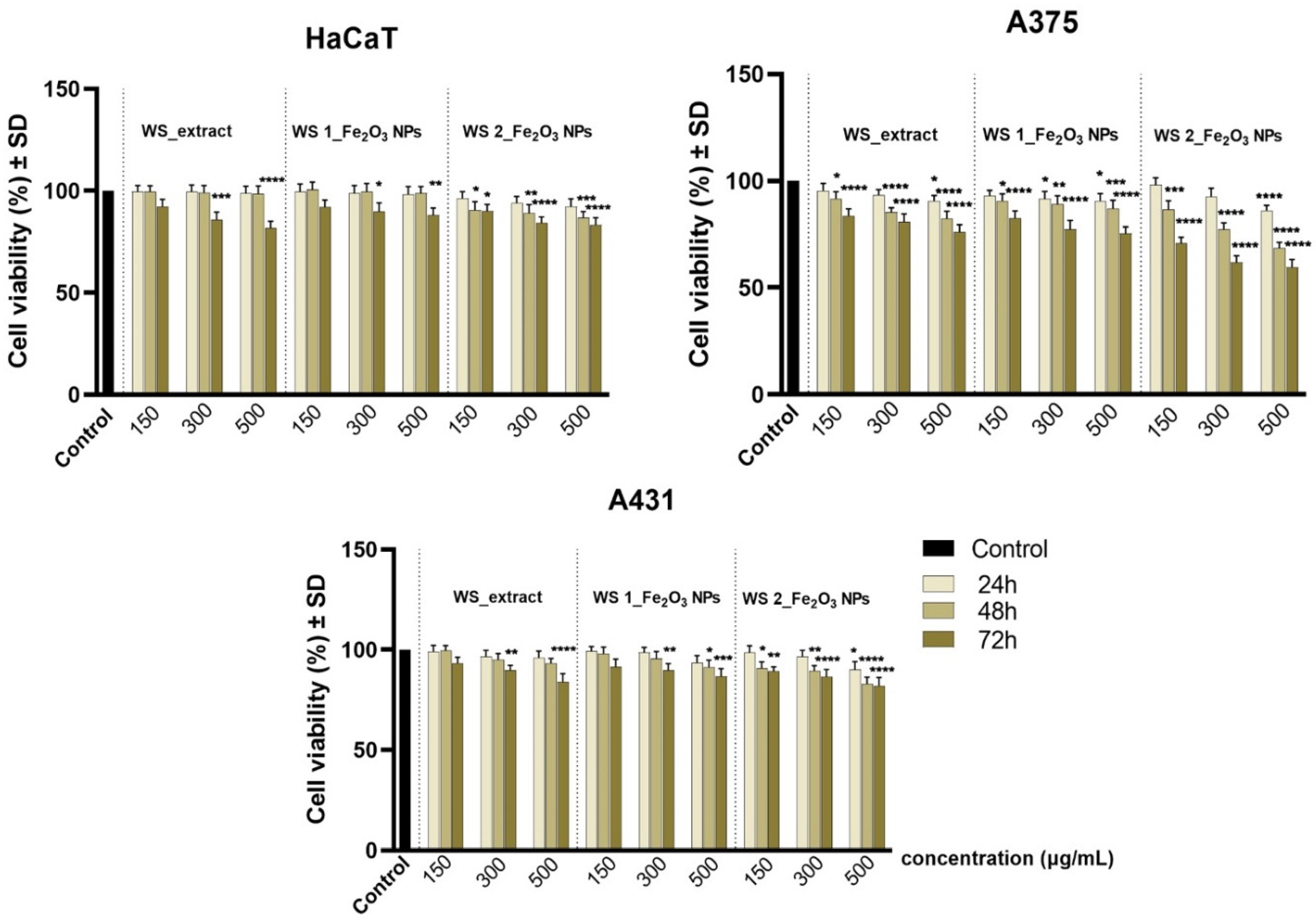 Nanomaterials 12 02012 g012
