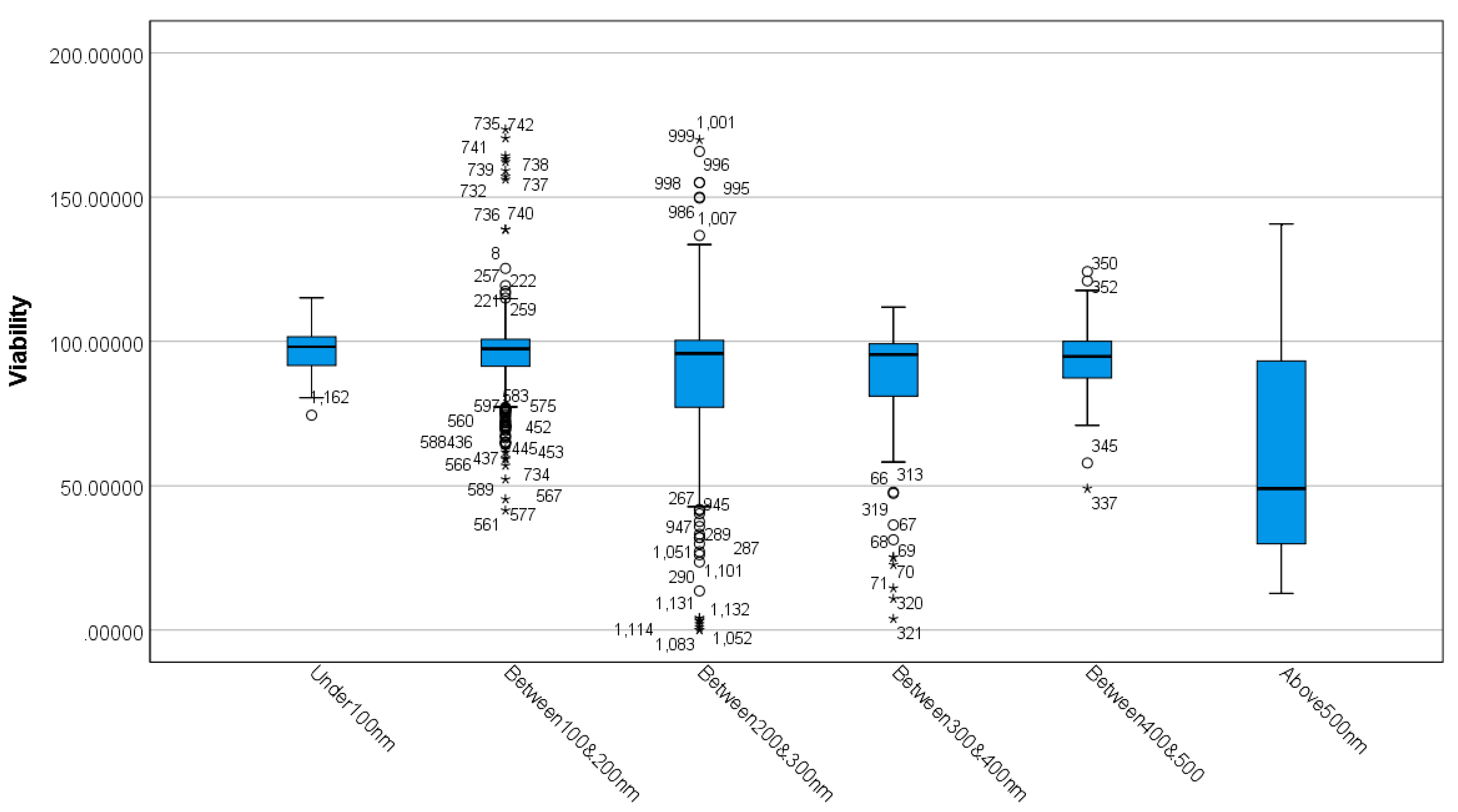 Nanomaterials 12 02016 g003