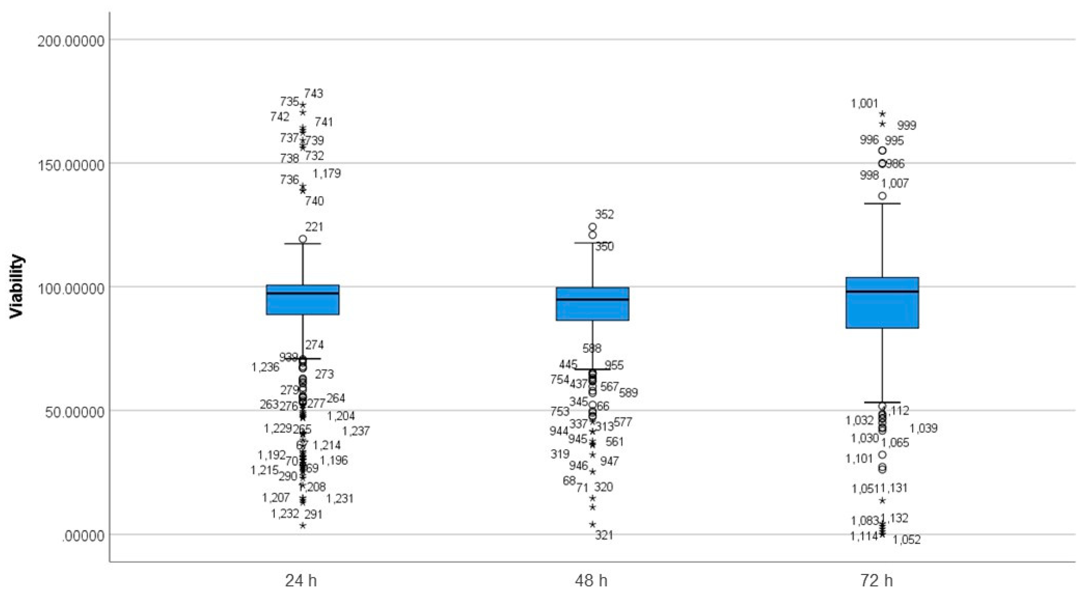 Nanomaterials 12 02016 g005