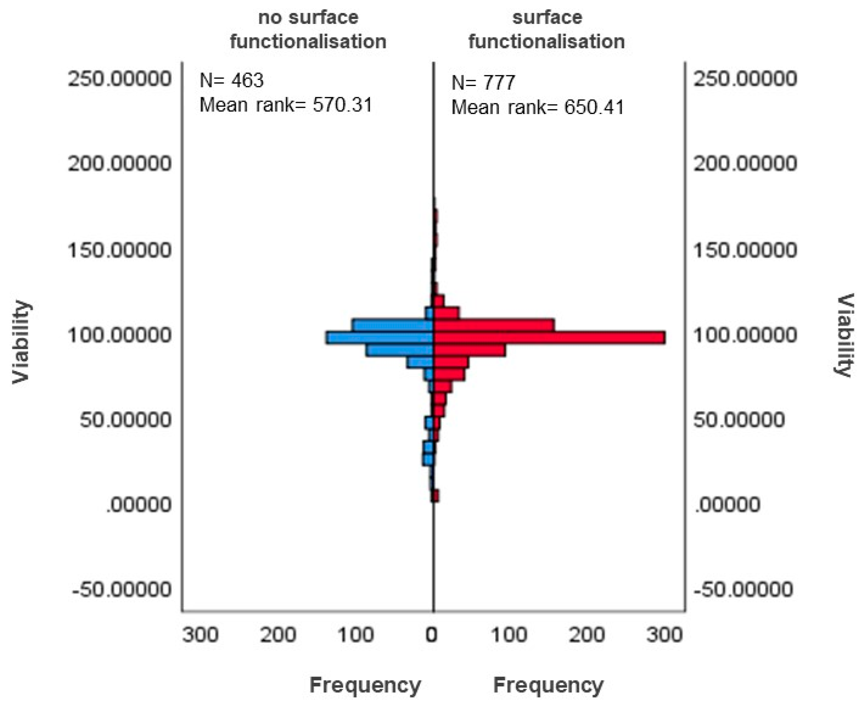 Nanomaterials 12 02016 g008