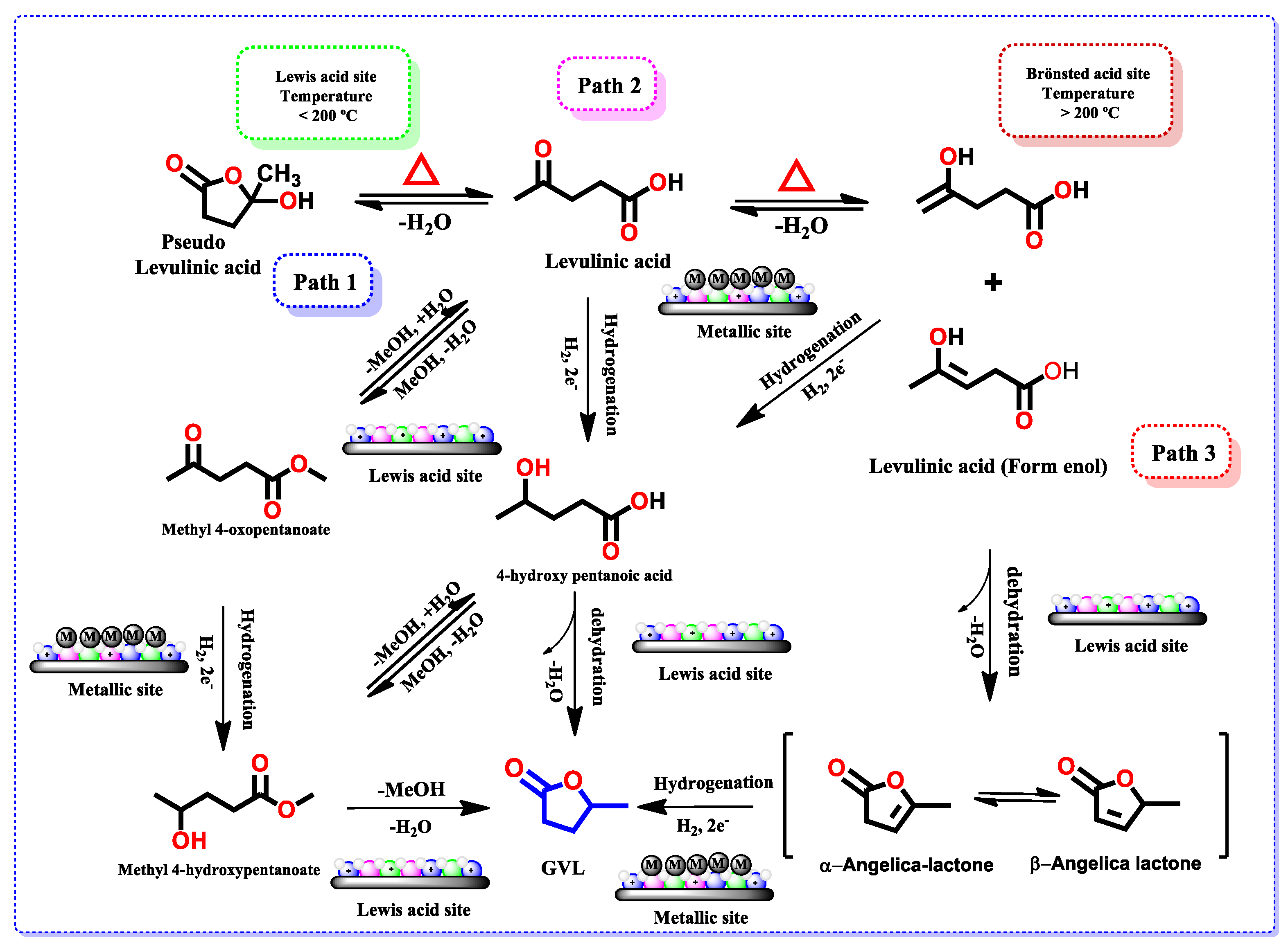 Nanomaterials | Free Full-Text | γ-Valerolactone Production 