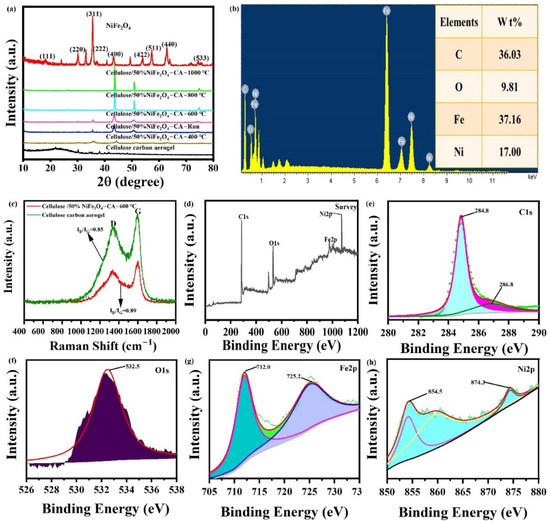 Enhancing the Luminescence of La3Mg2NbO9:Mn4+ Phosphor
