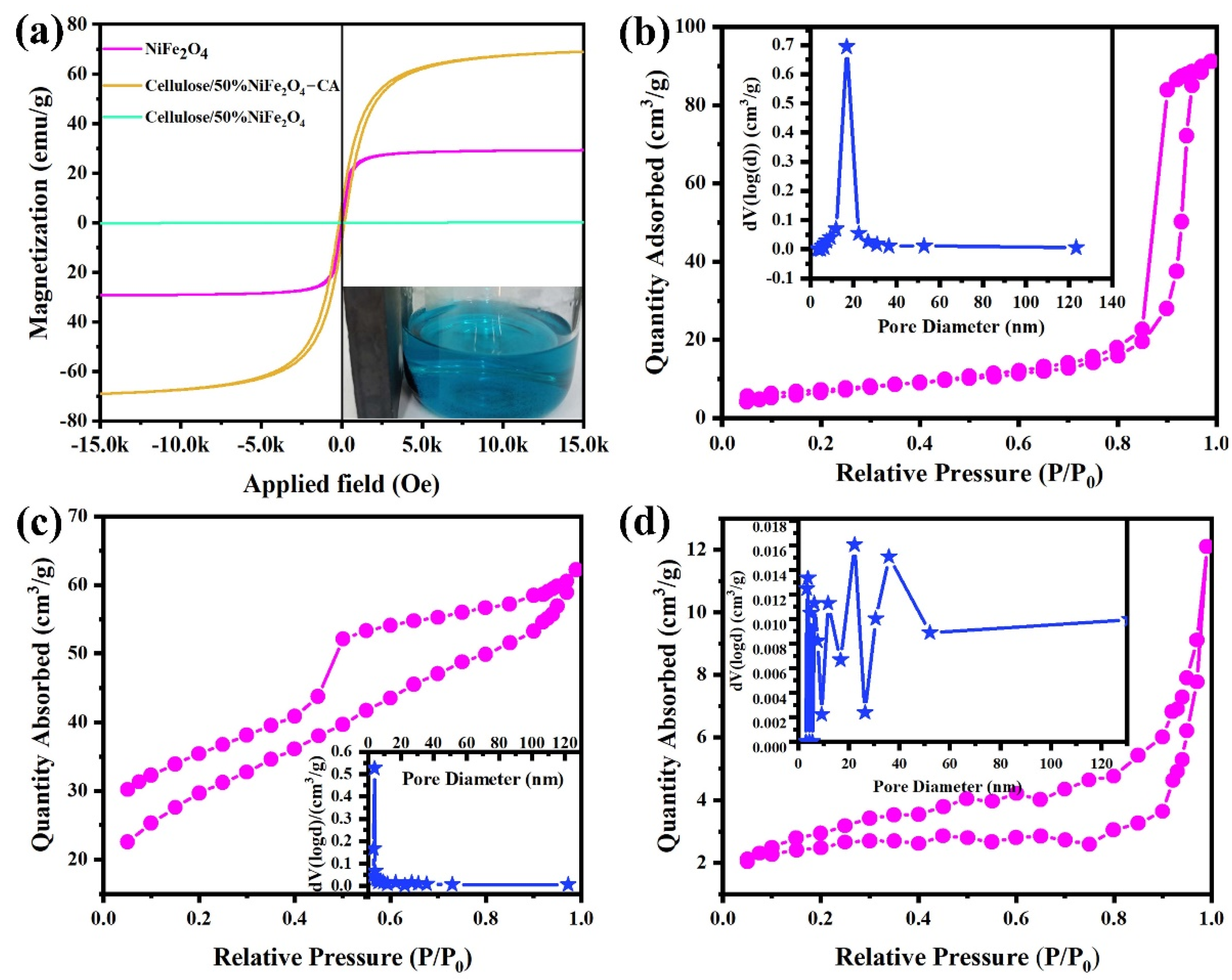 Nanomaterials 12 02021 g003