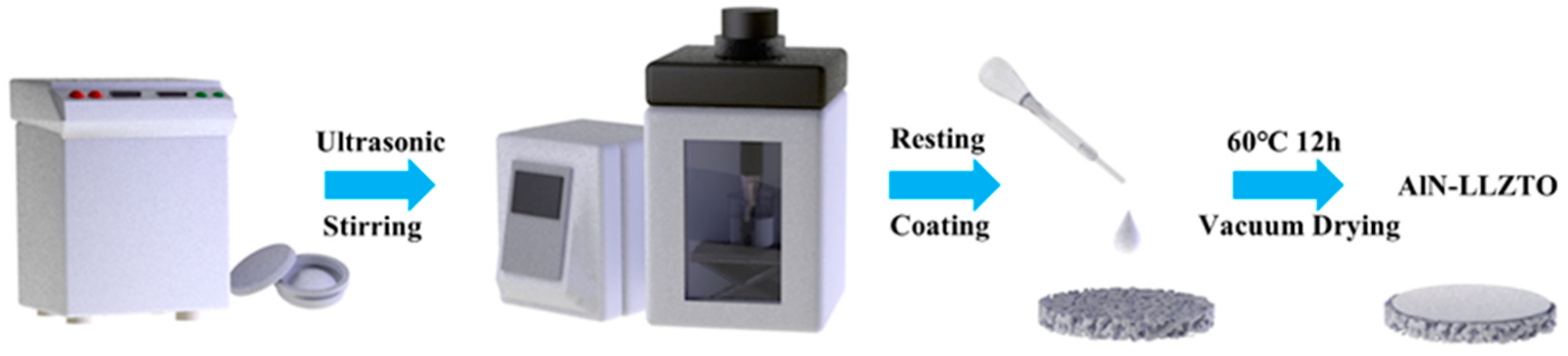 Nanomaterials 12 02023 g001