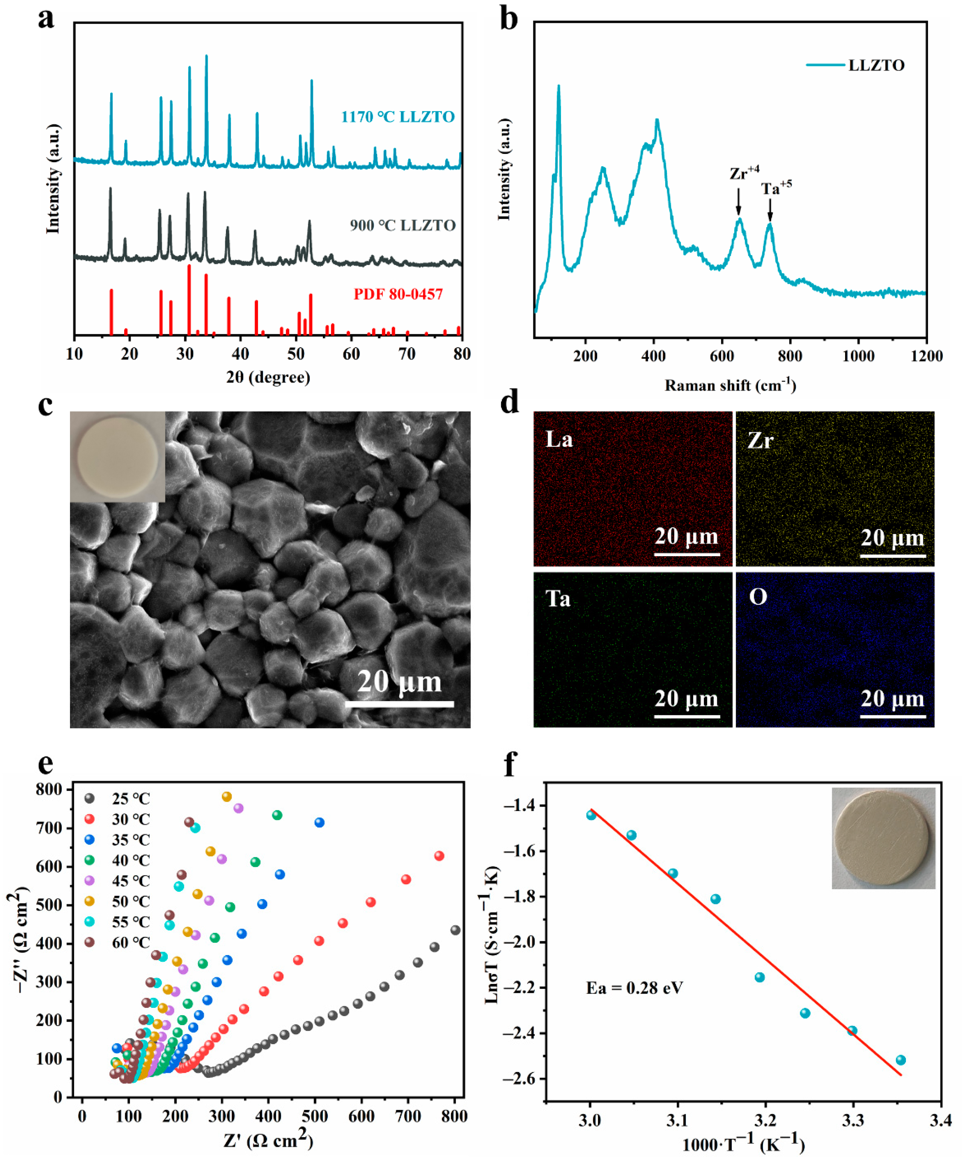 Nanomaterials 12 02023 g002