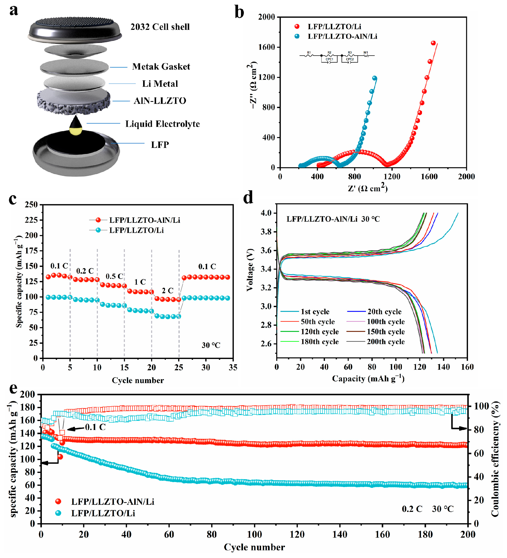 Nanomaterials 12 02023 g005