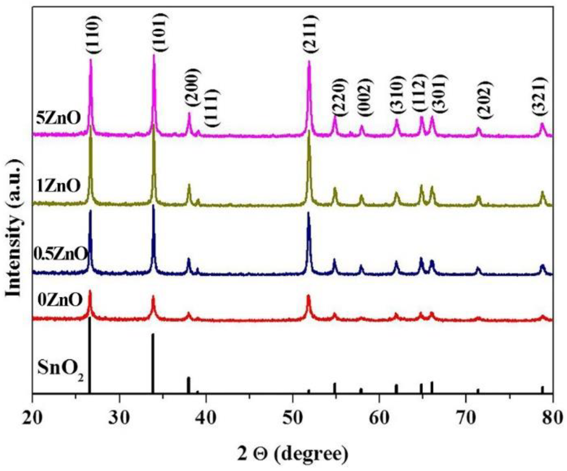 Nanomaterials 12 02025 g002