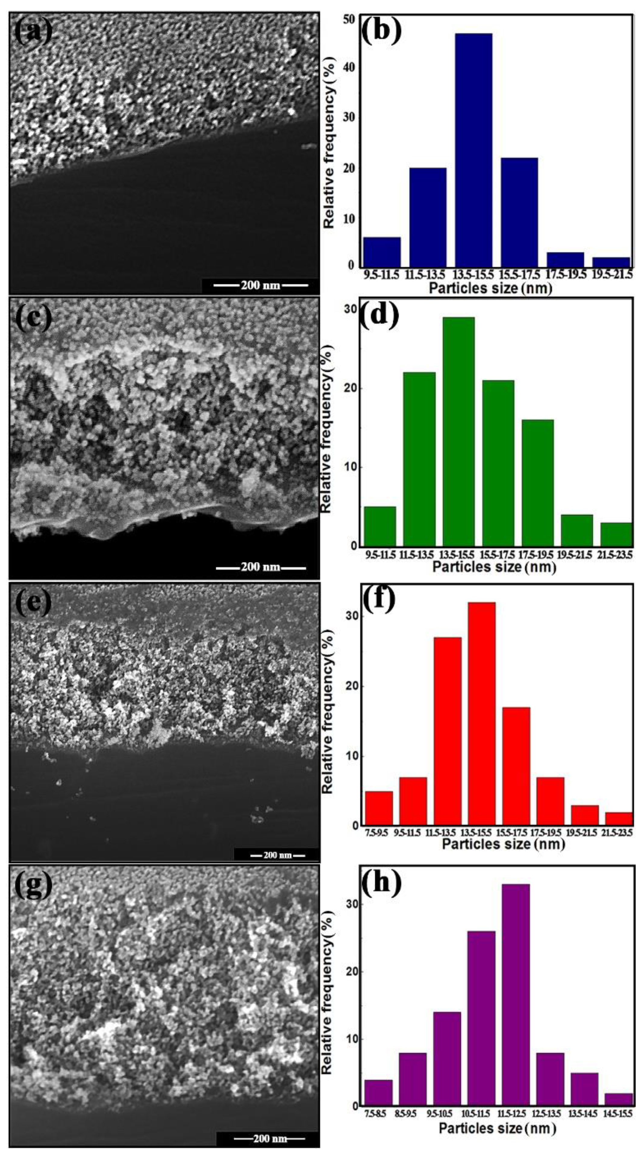 Nanomaterials 12 02025 g003