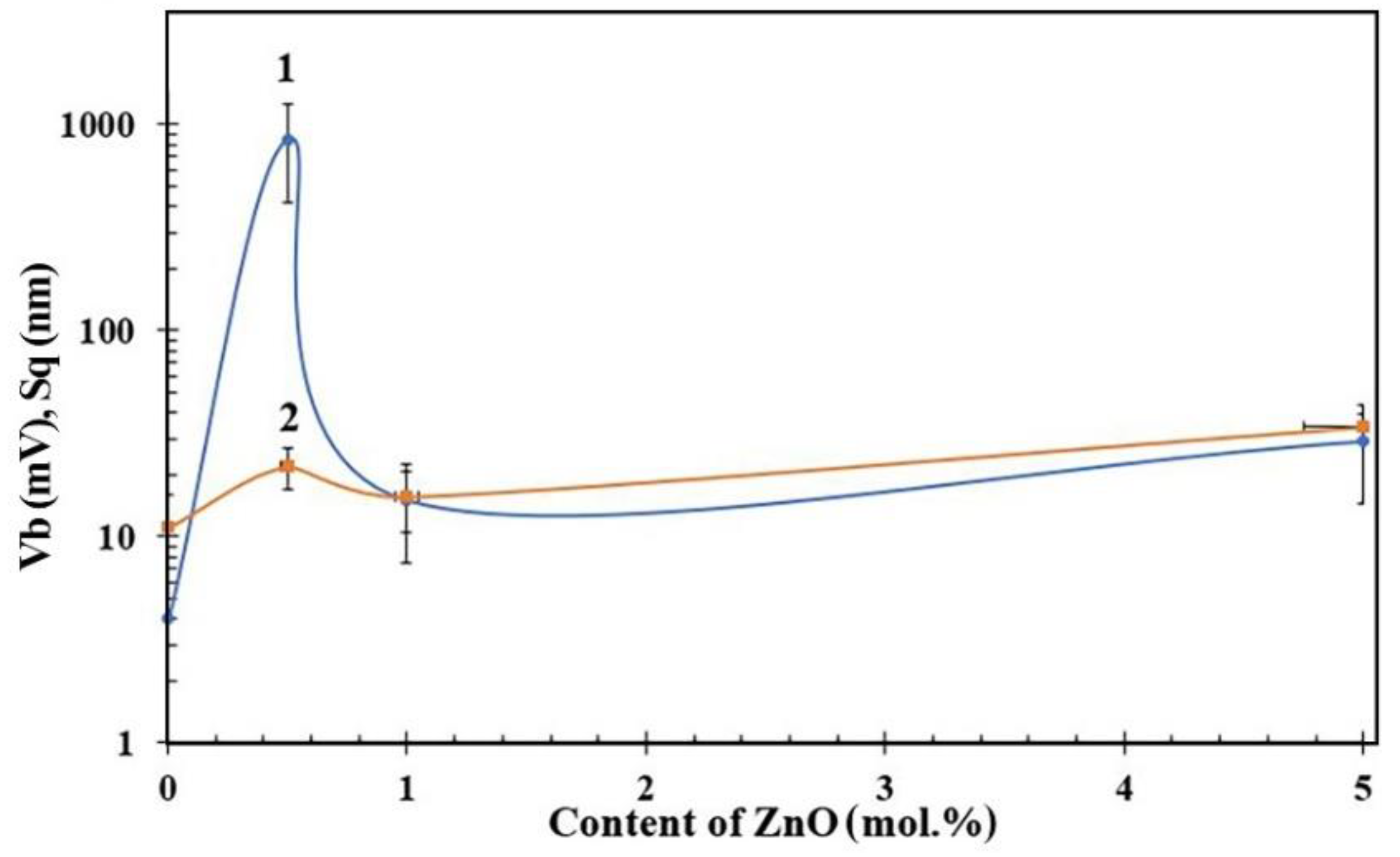 Nanomaterials 12 02025 g006