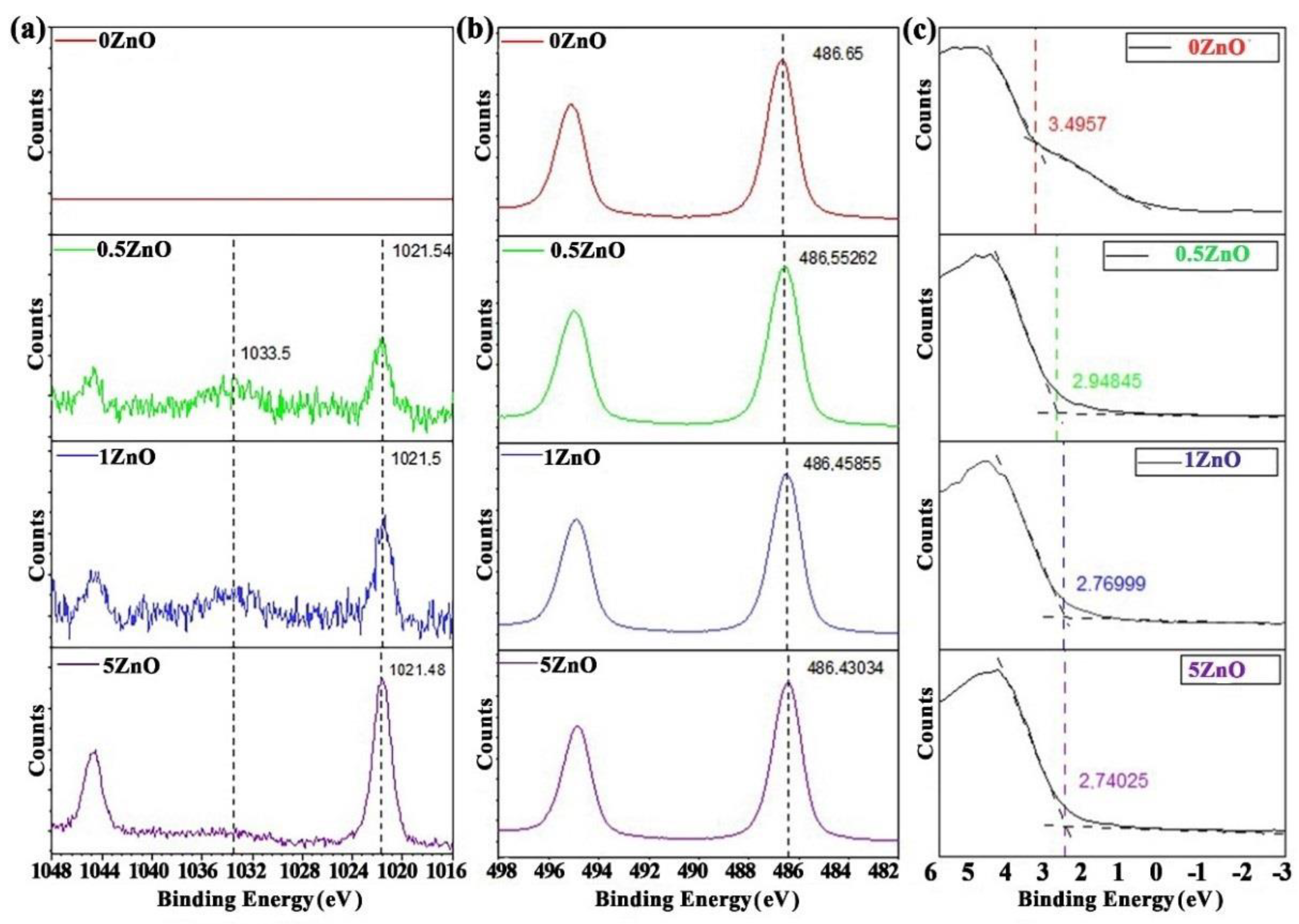 Nanomaterials 12 02025 g007