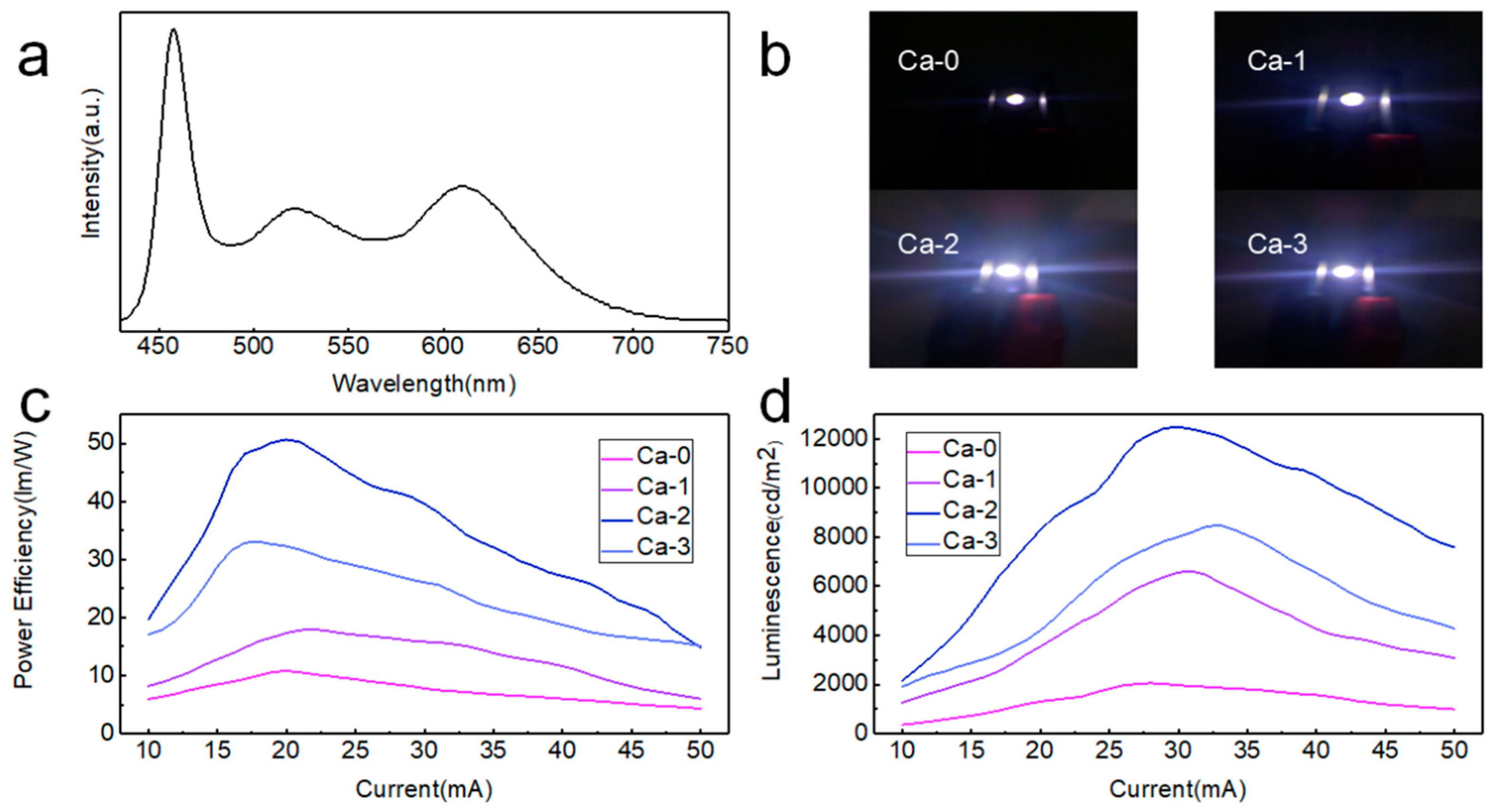 Nanomaterials 12 02026 g002 550