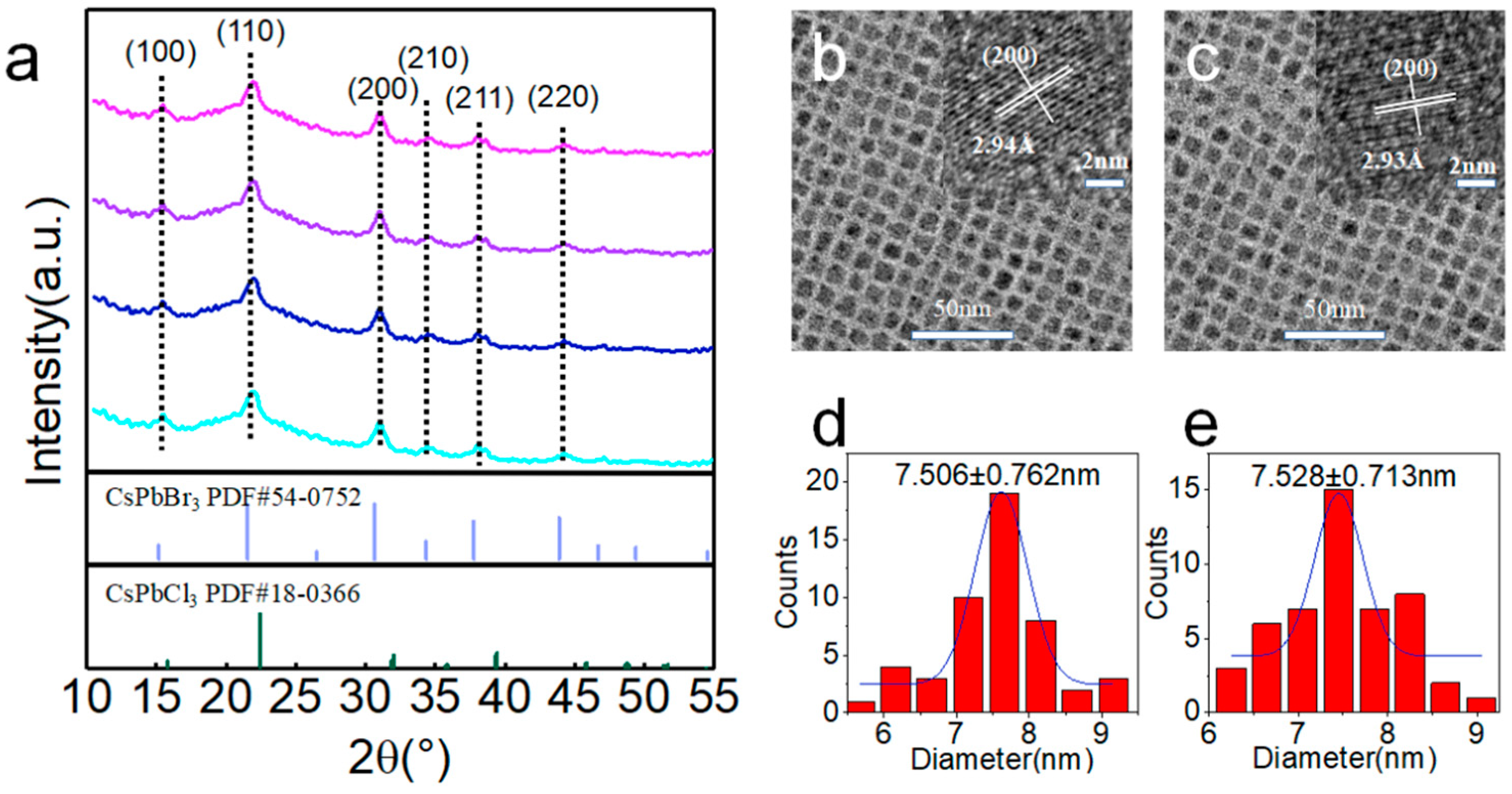 Nanomaterials 12 02026 g003 550