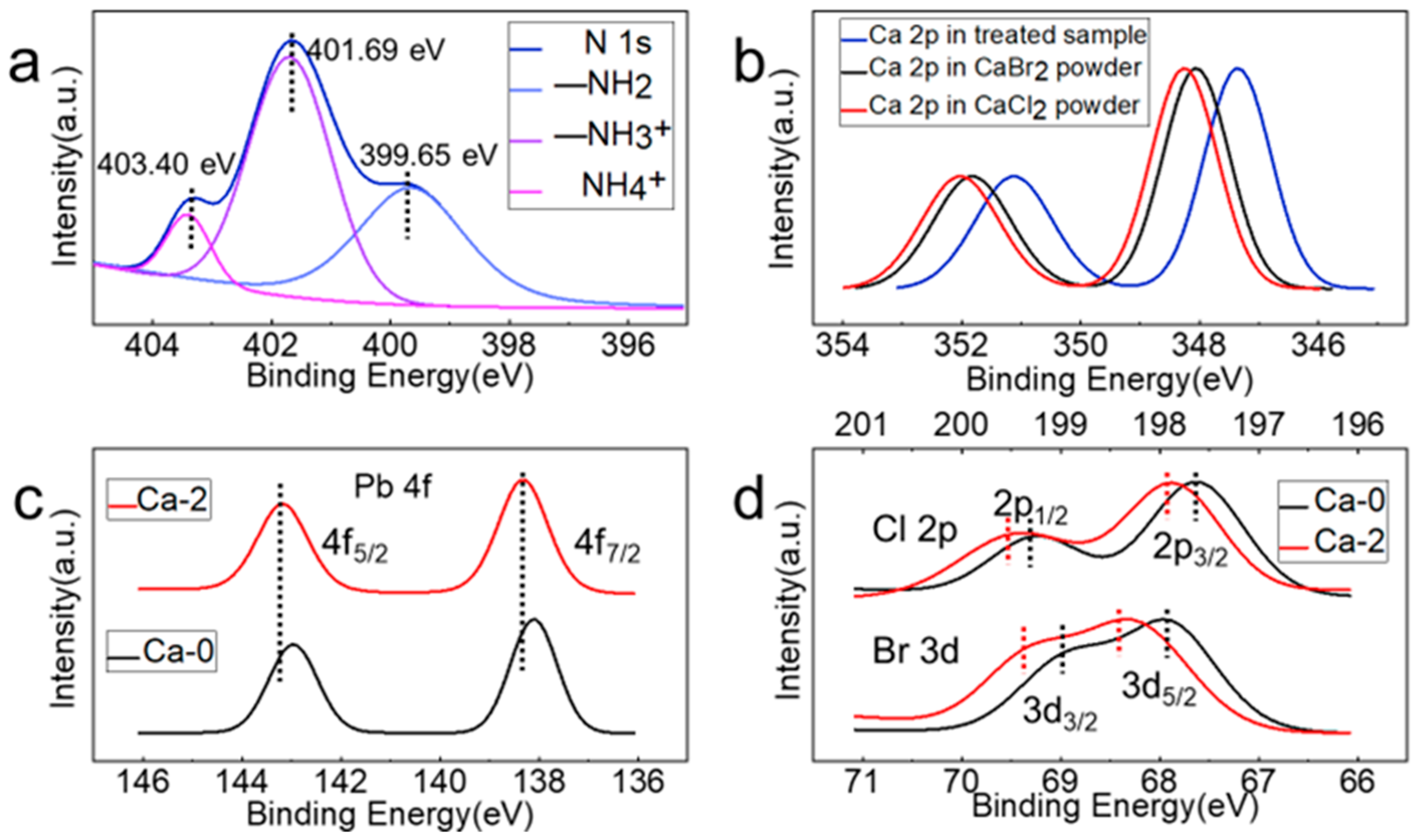 Nanomaterials 12 02026 g004 550