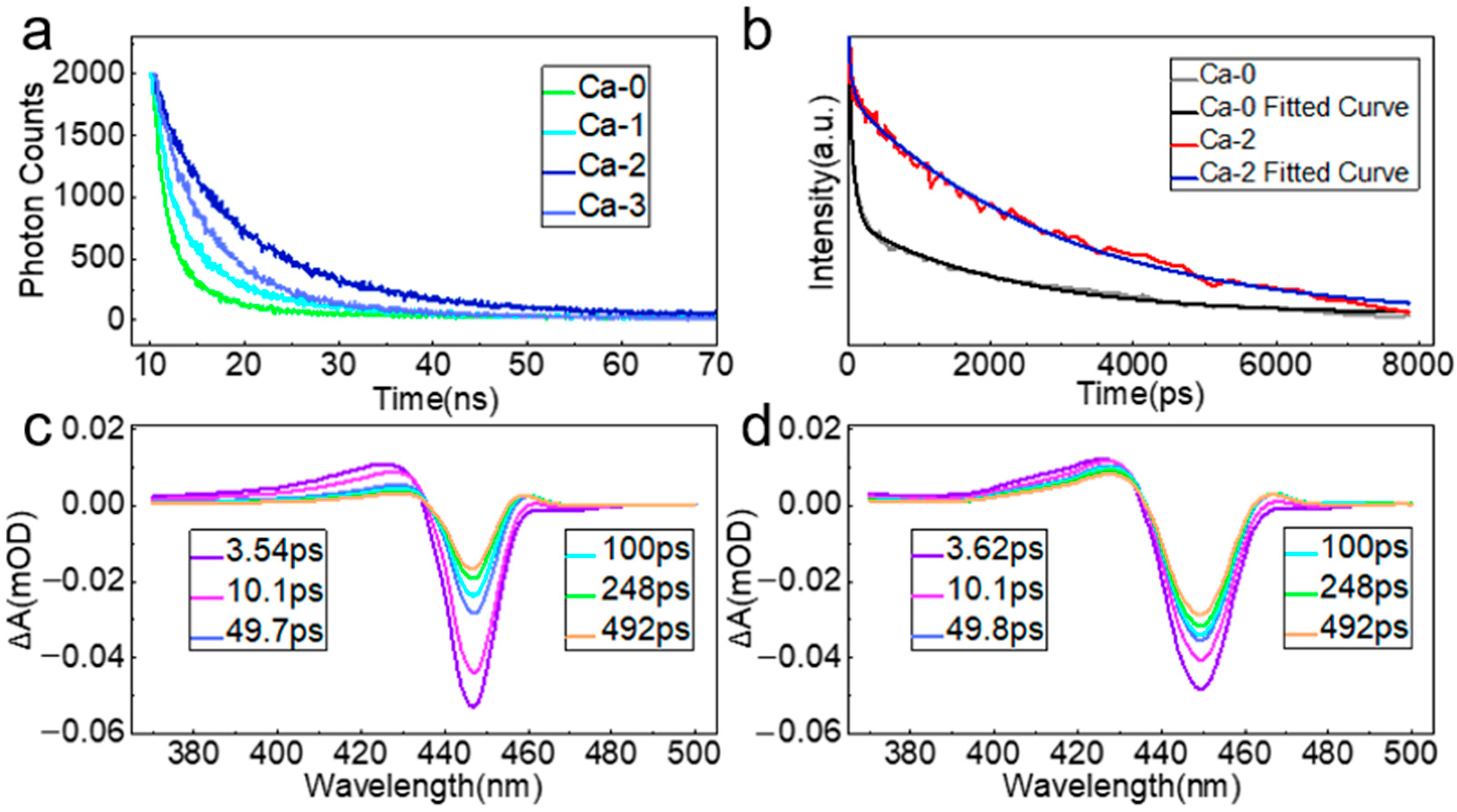 Nanomaterials 12 02026 g006 550