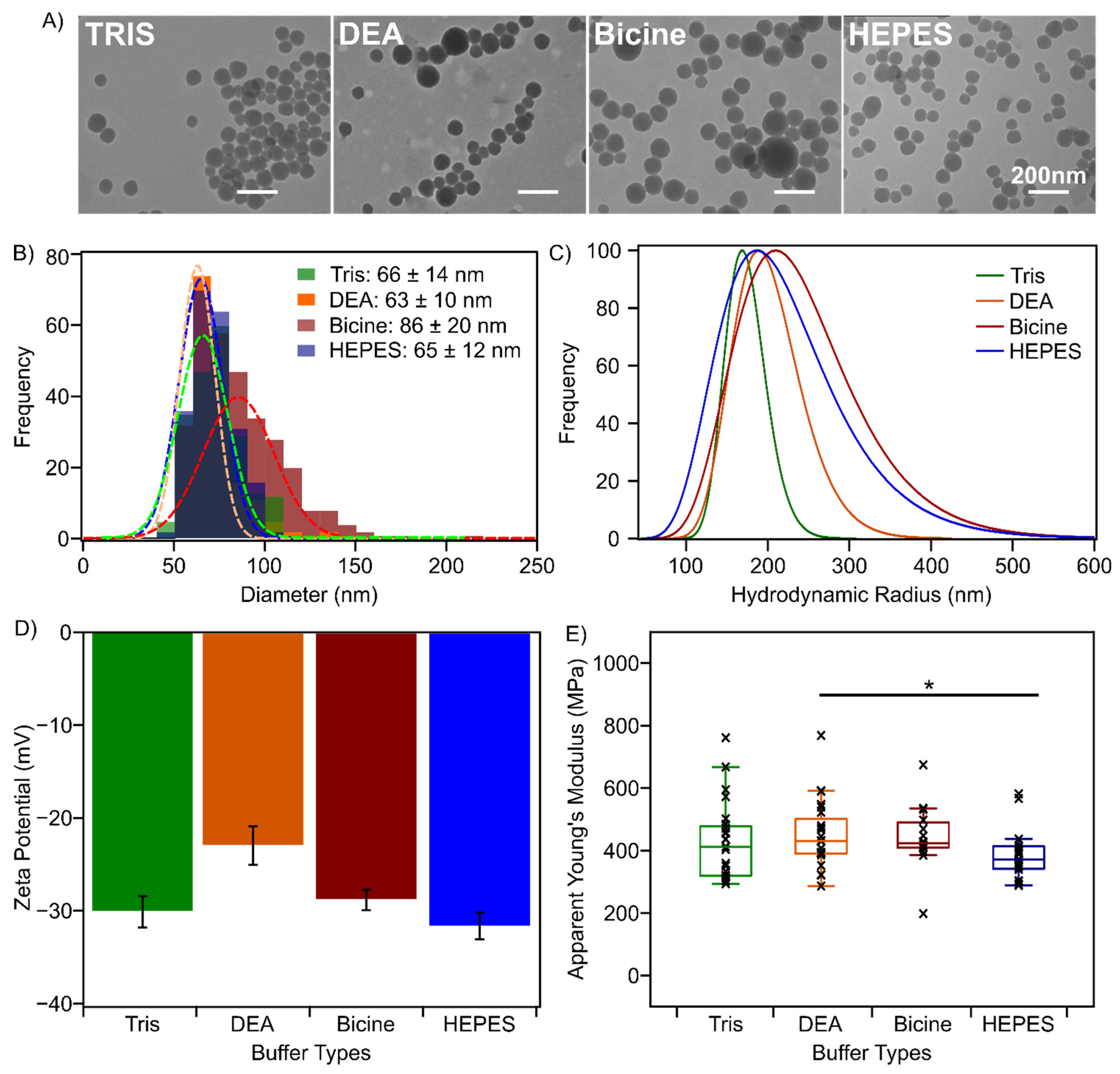 Nanomaterials 12 02027 g001