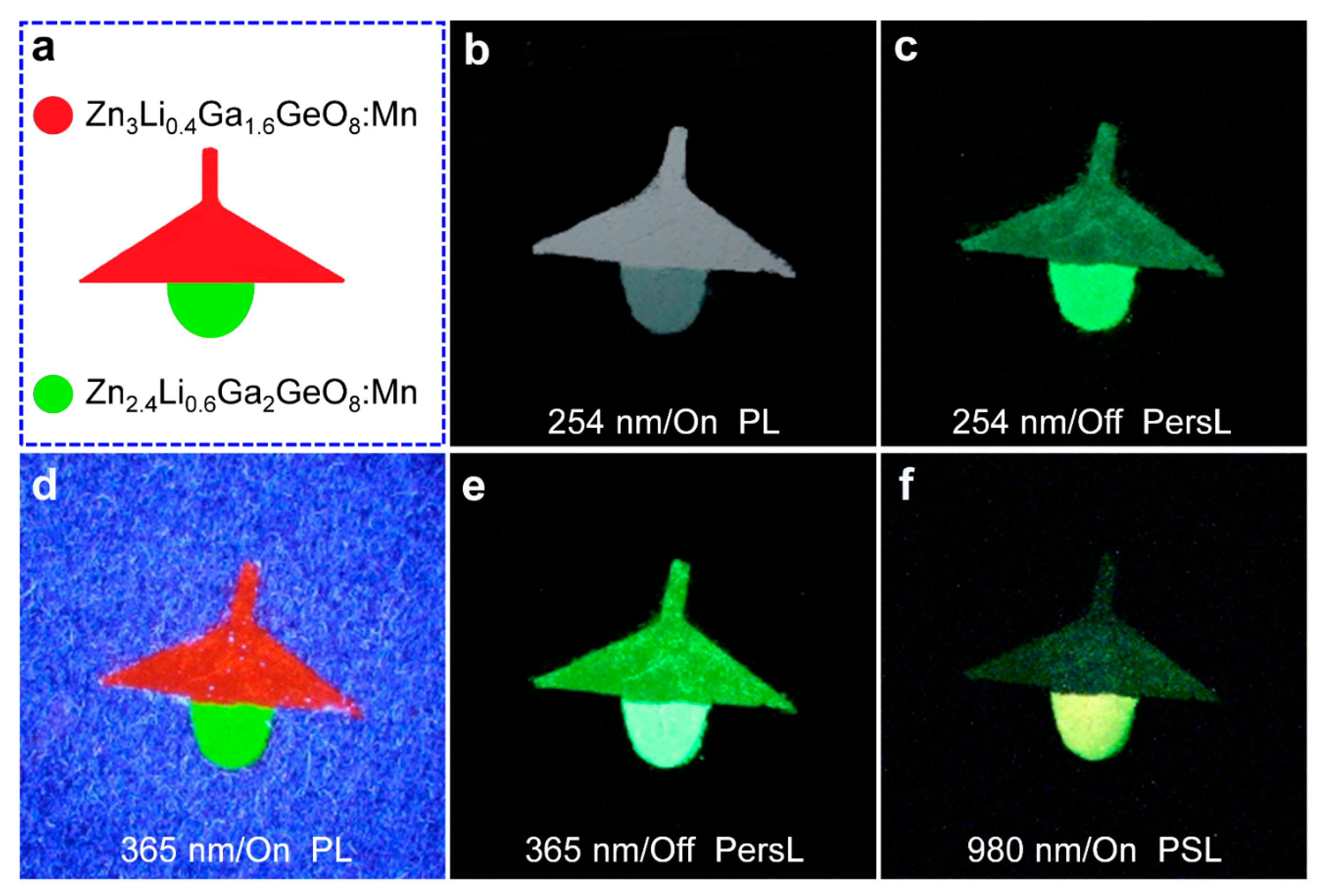 Nanomaterials 12 02029 g008 550