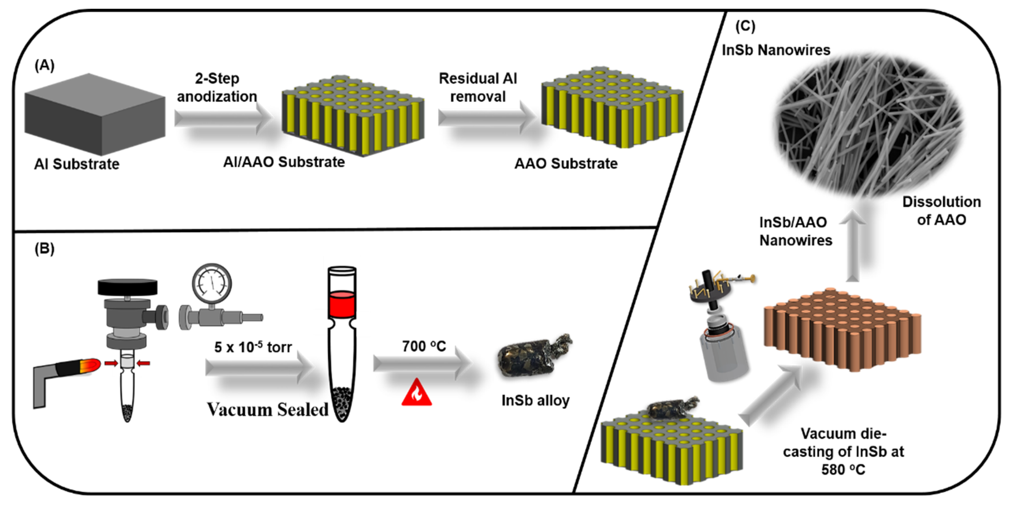 Nanomaterials 12 02032 g001