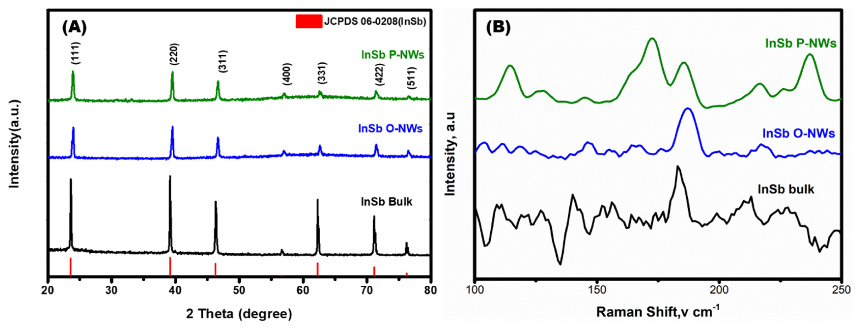 Nanomaterials 12 02032 g005