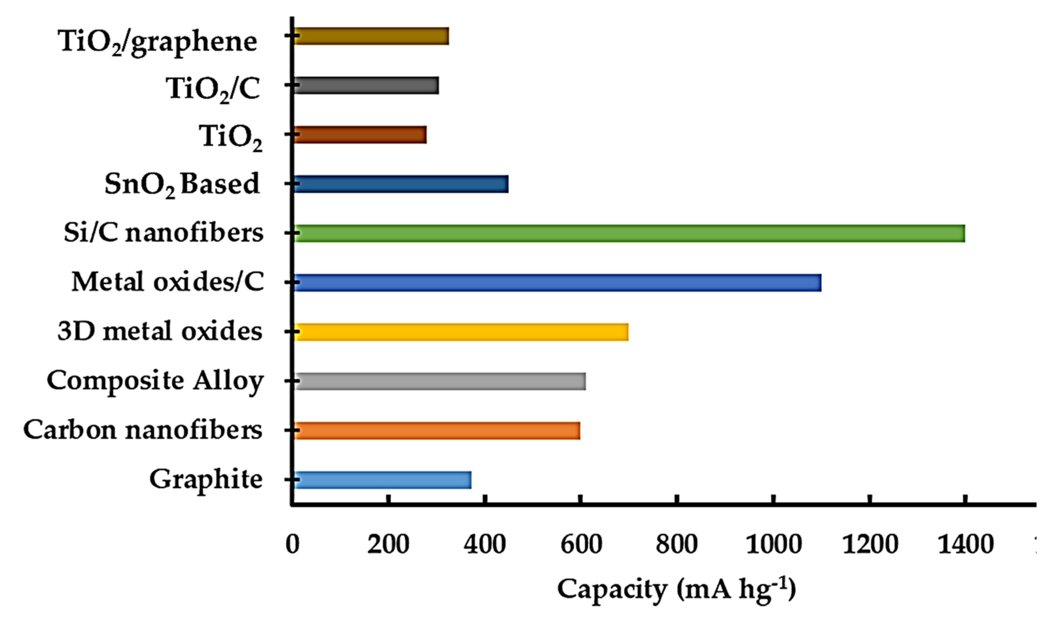 Nanomaterials 12 02034 g002 Nanomaterials 12 02034 g002