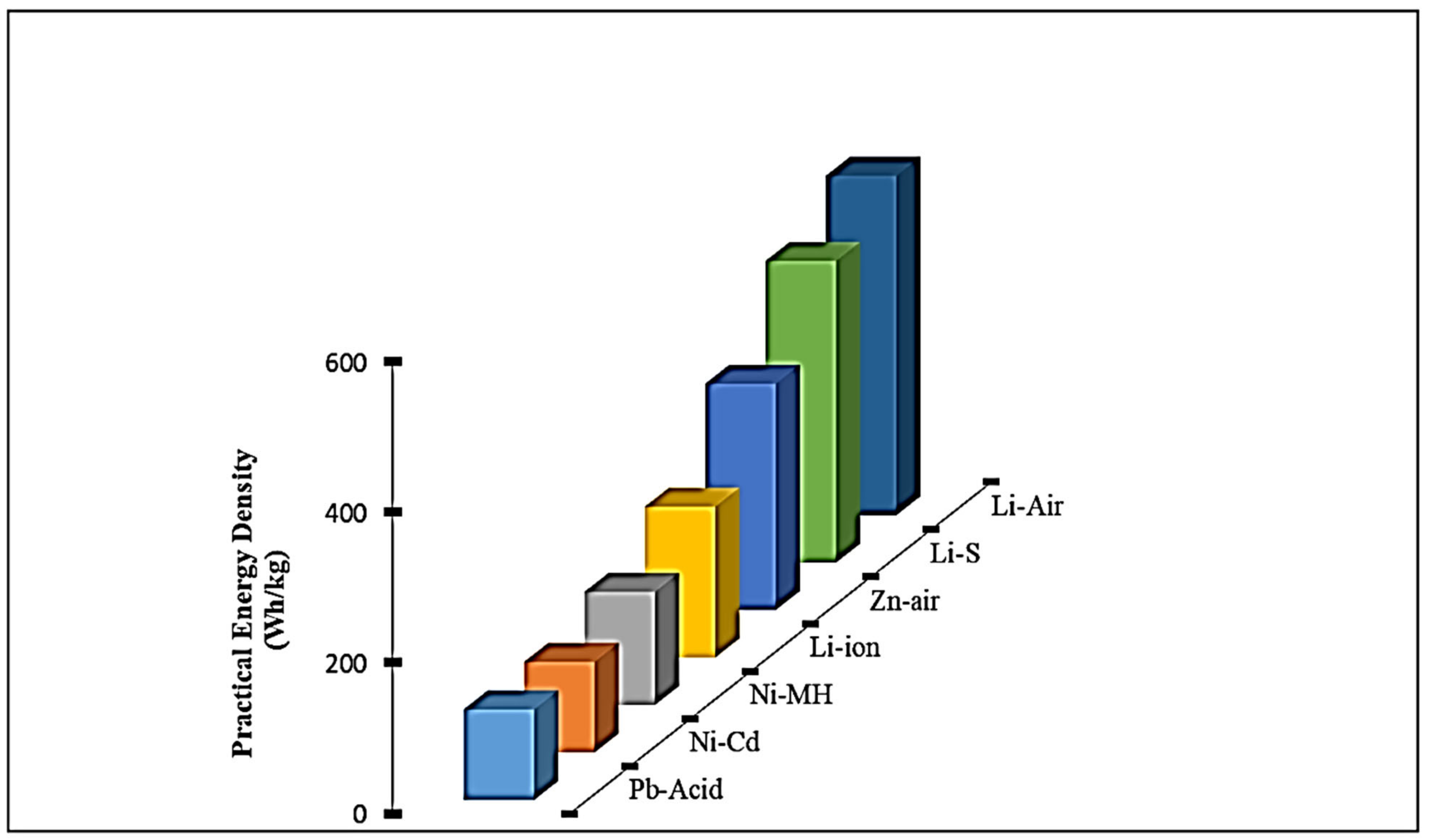 Nanomaterials 12 02034 g004 Nanomaterials 12 02034 g004