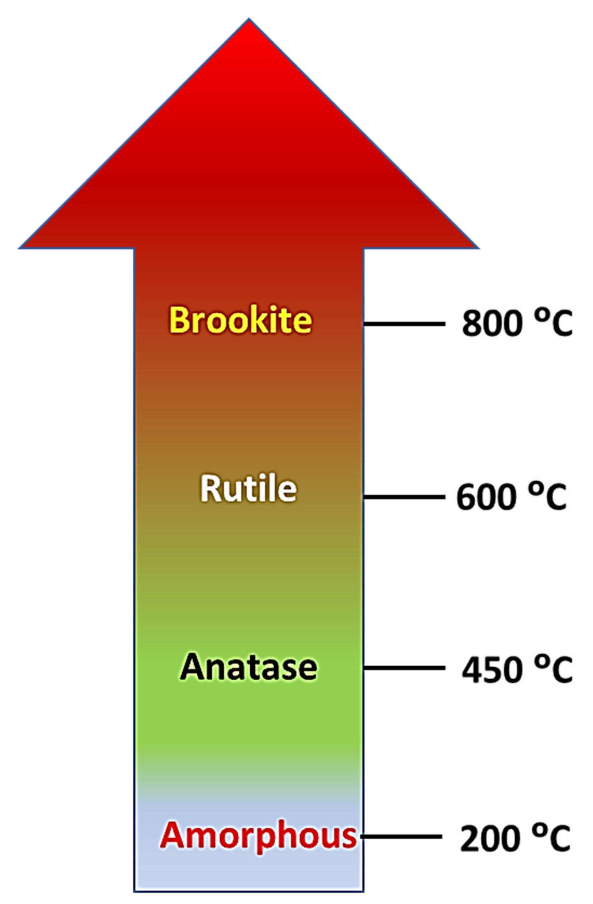 Nanomaterials 12 02034 g006 Nanomaterials 12 02034 g006