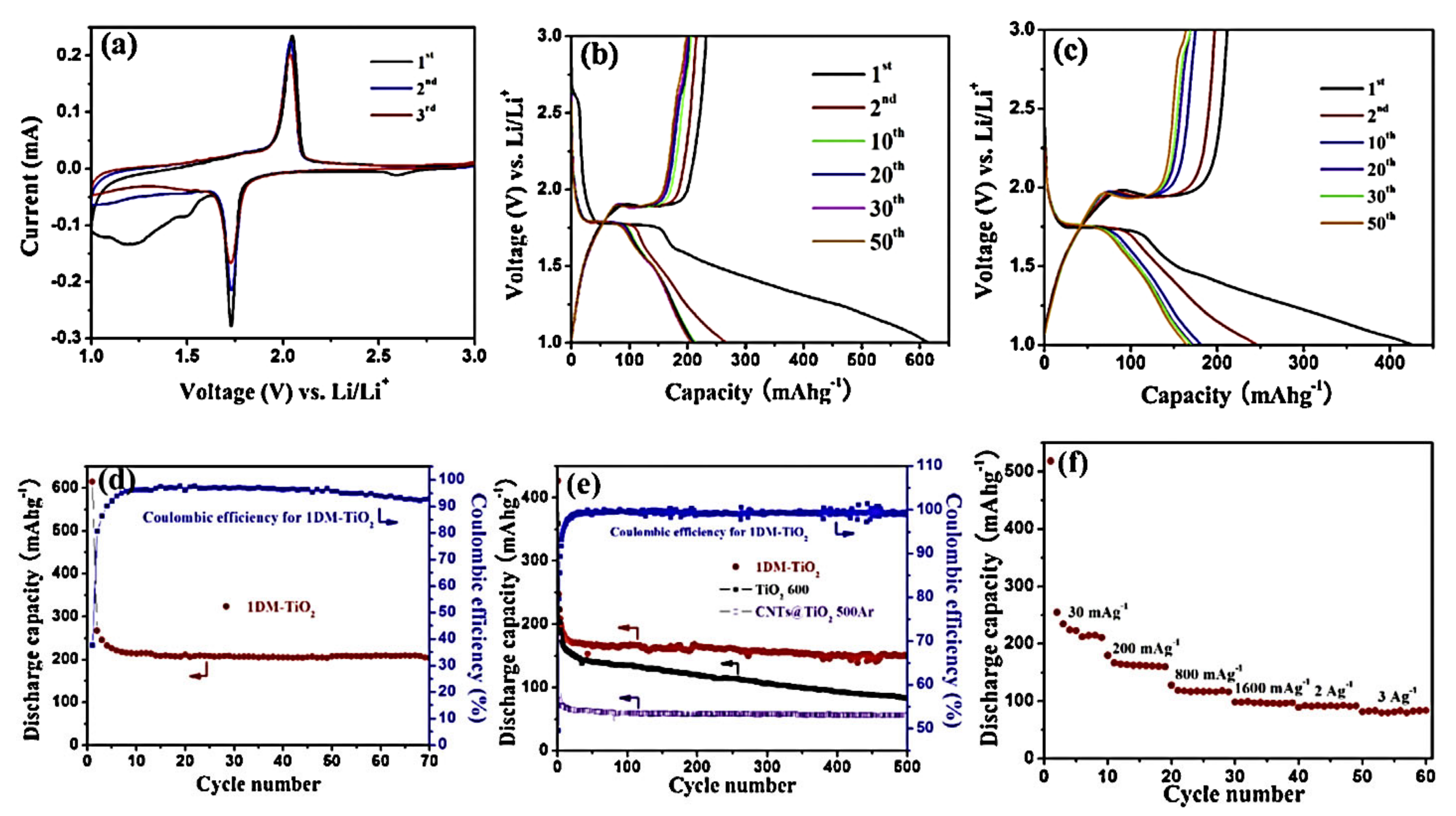 Nanomaterials 12 02034 g008 Nanomaterials 12 02034 g008
