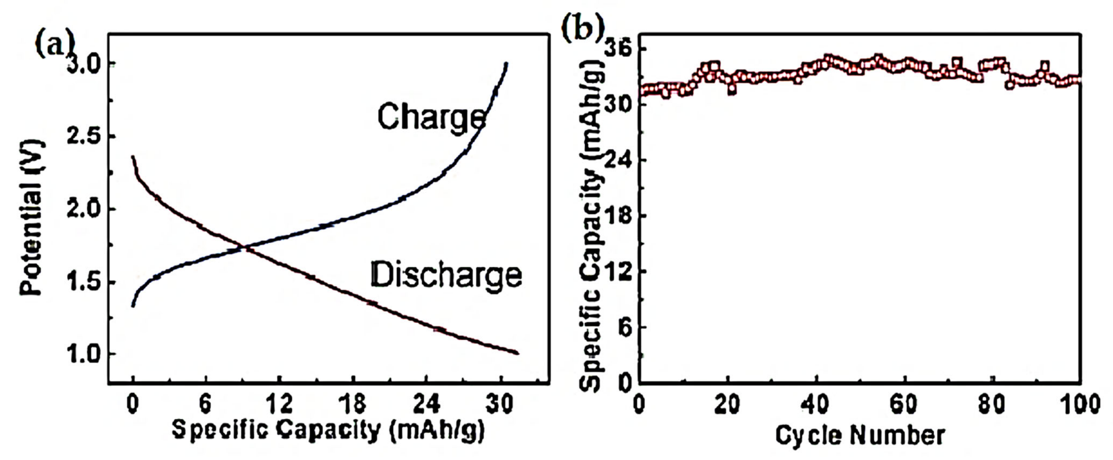 Nanomaterials 12 02034 g011 Nanomaterials 12 02034 g011